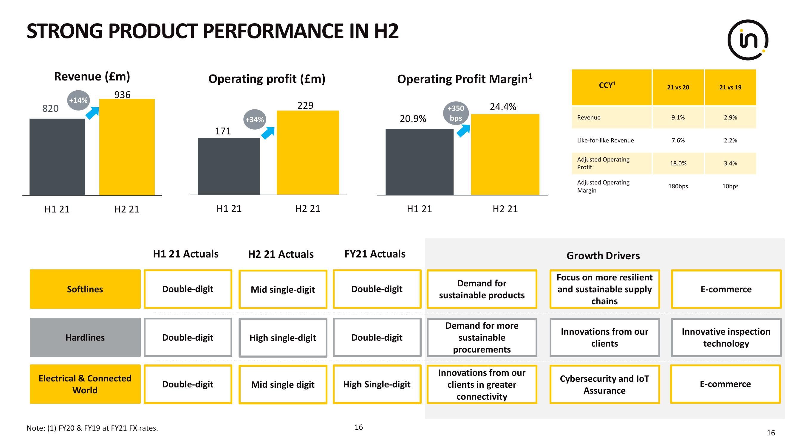 Intertek Results Presentation Deck slide image #16