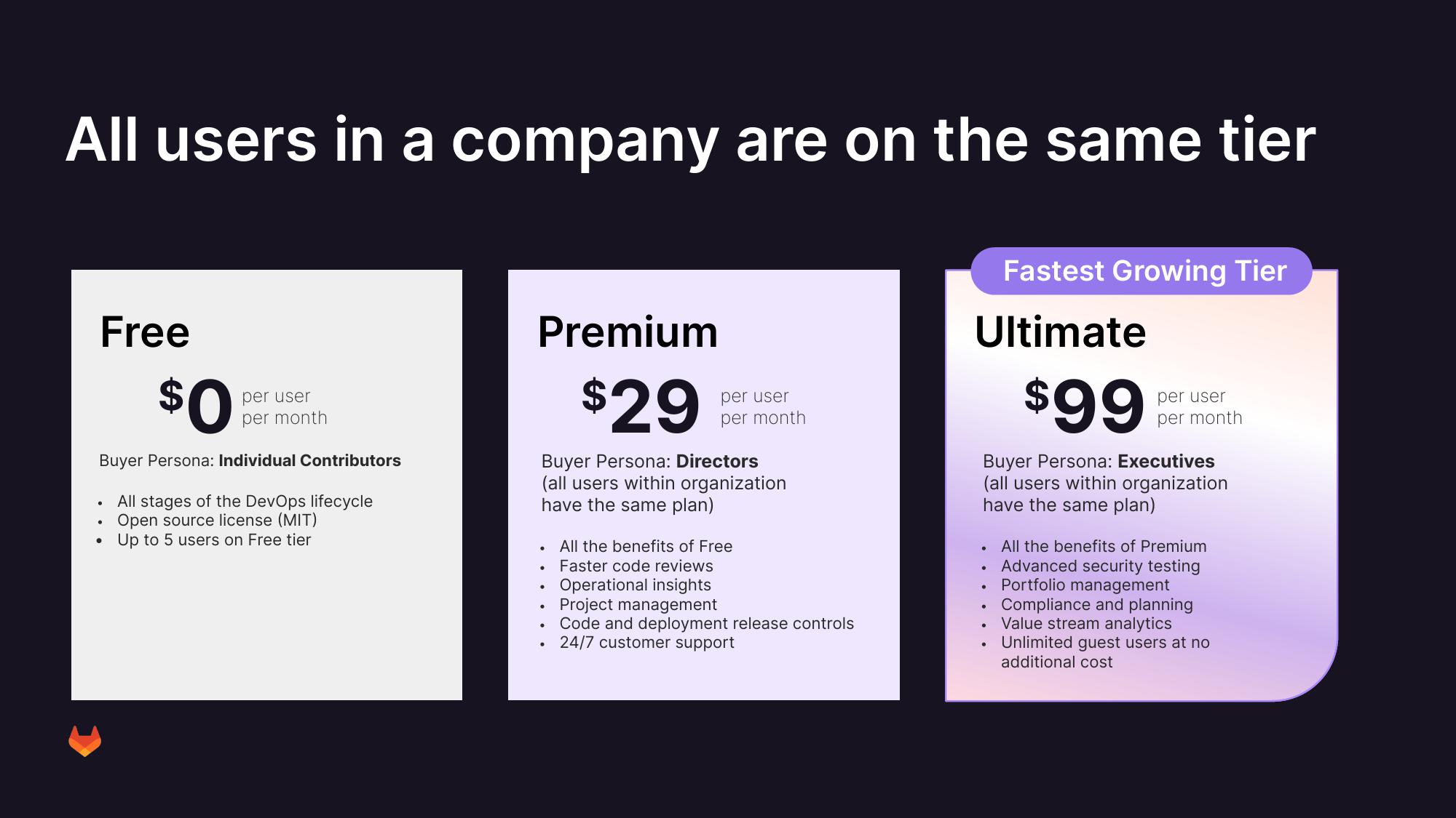 GitLab Investor Presentation Deck slide image