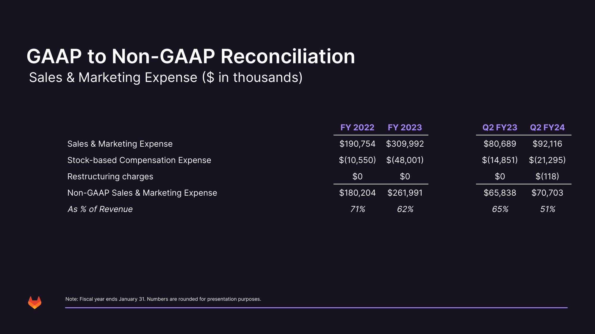 GitLab Investor Presentation Deck slide image #41