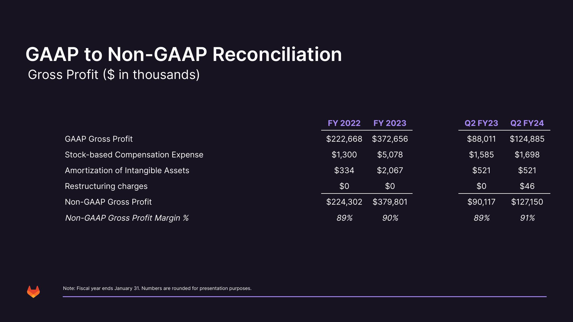 GitLab Investor Presentation Deck slide image #40