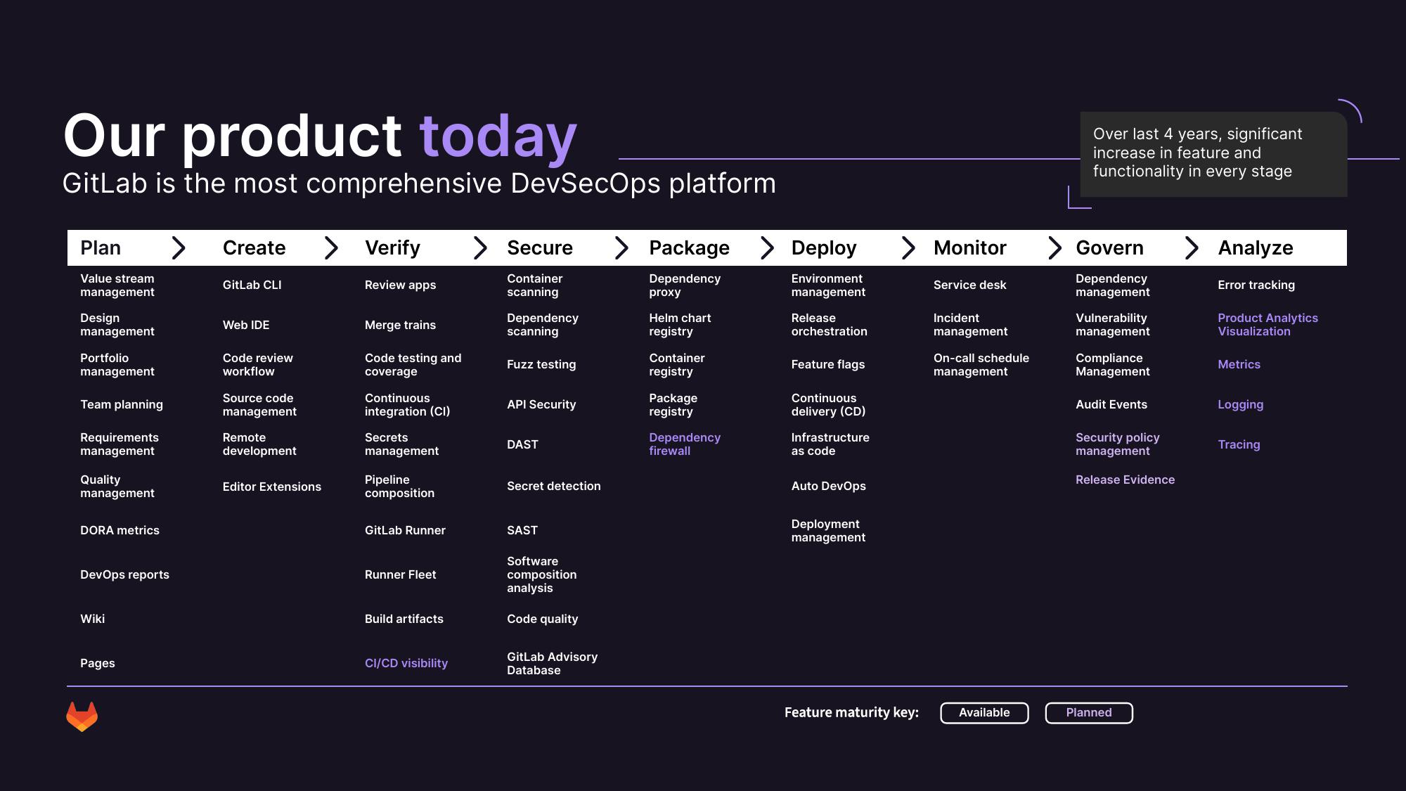 GitLab Investor Presentation Deck slide image #15