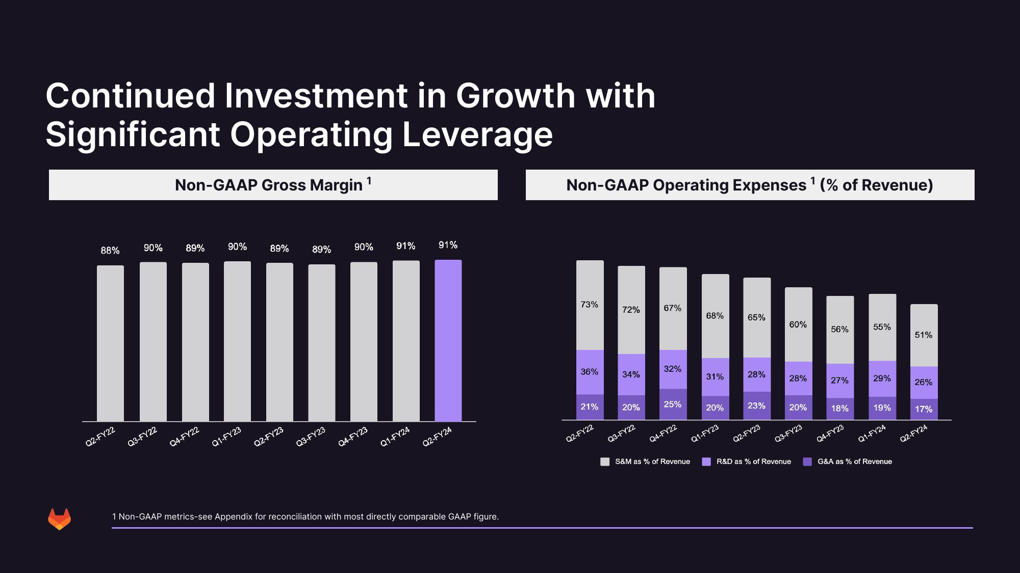 GitLab Investor Presentation Deck slide image #36