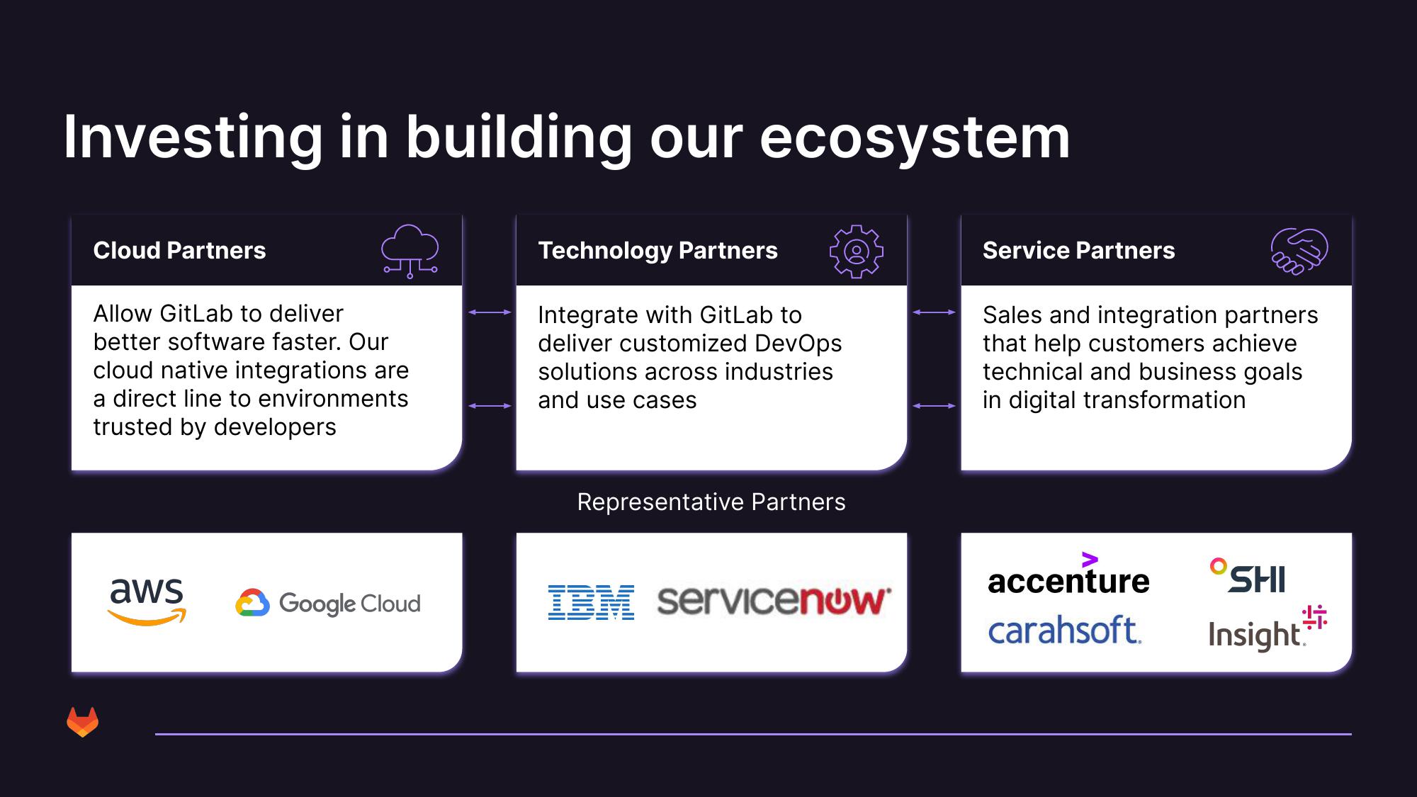 GitLab Investor Presentation Deck slide image #26