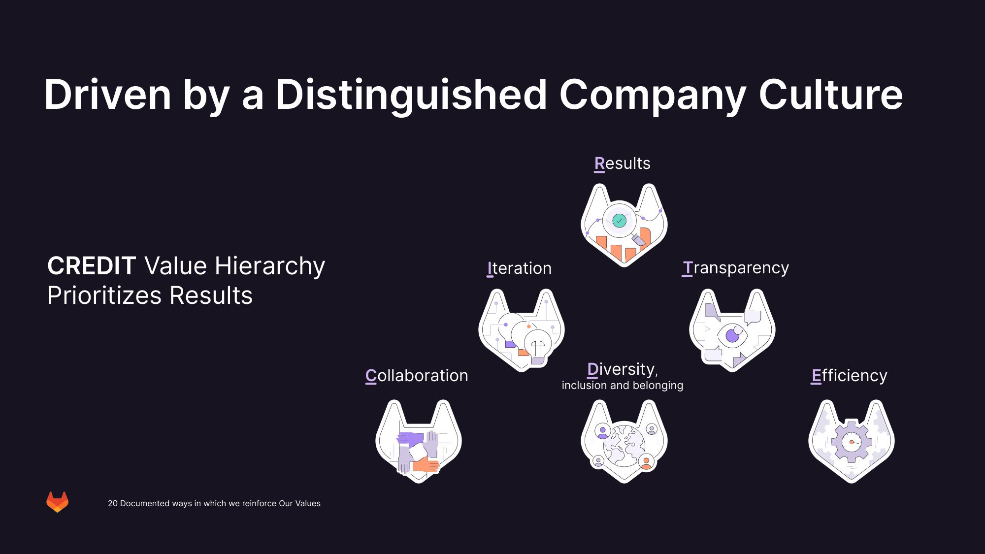 GitLab Investor Presentation Deck slide image #49