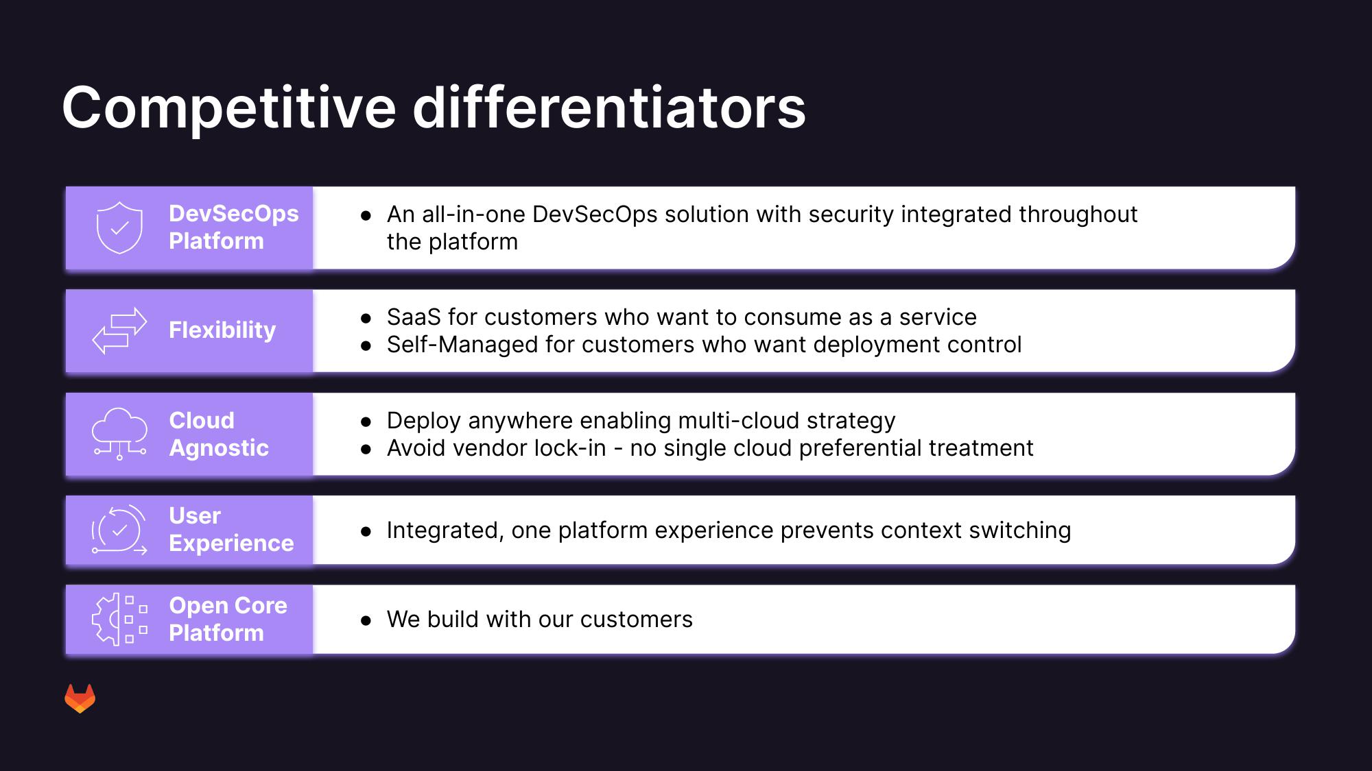 GitLab Investor Presentation Deck slide image #21