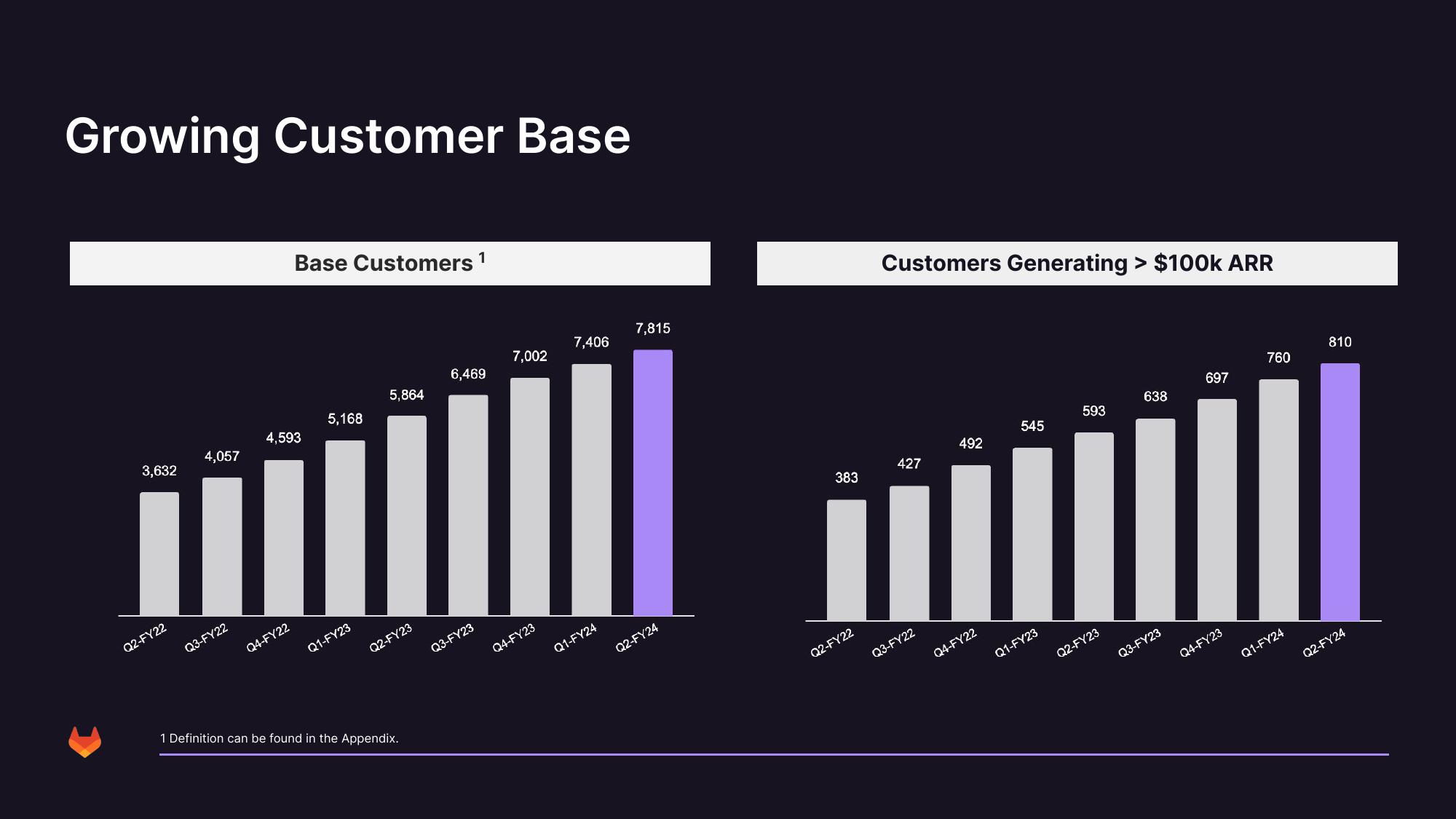 GitLab Investor Presentation Deck slide image #35