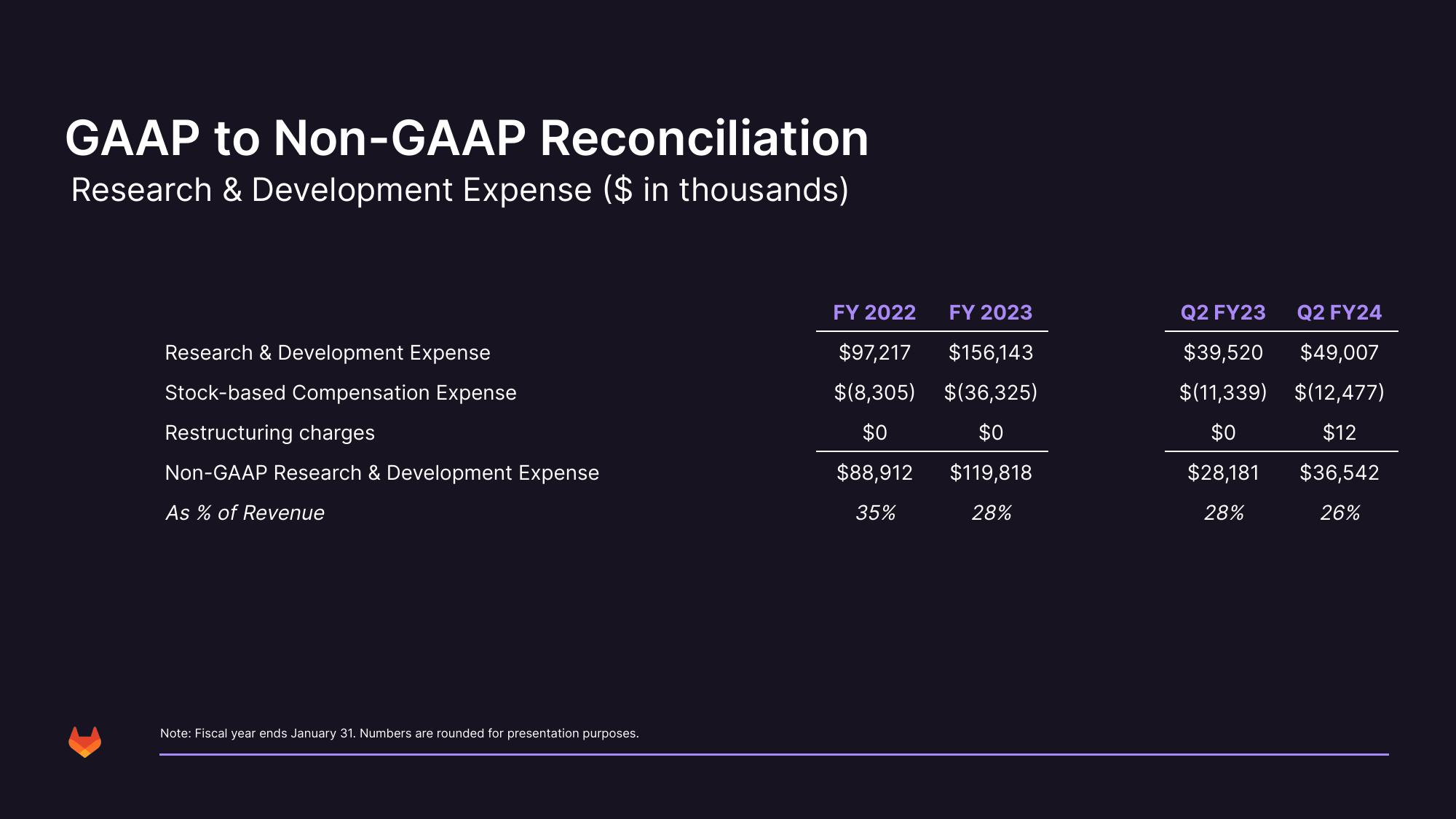 GitLab Investor Presentation Deck slide image