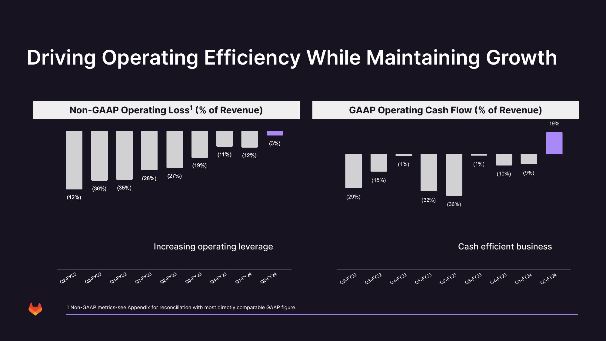 GitLab Investor Presentation Deck slide image #37