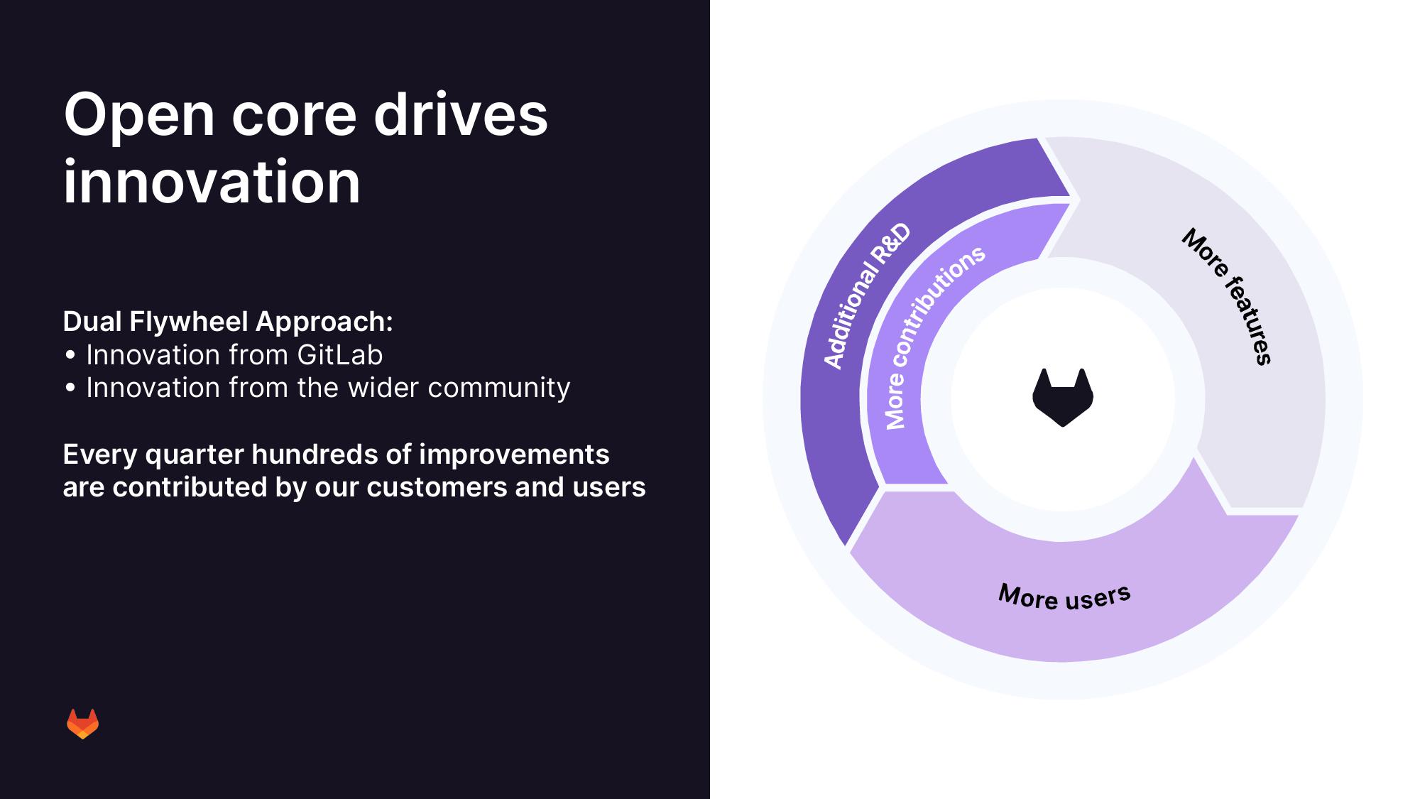 GitLab Investor Presentation Deck slide image