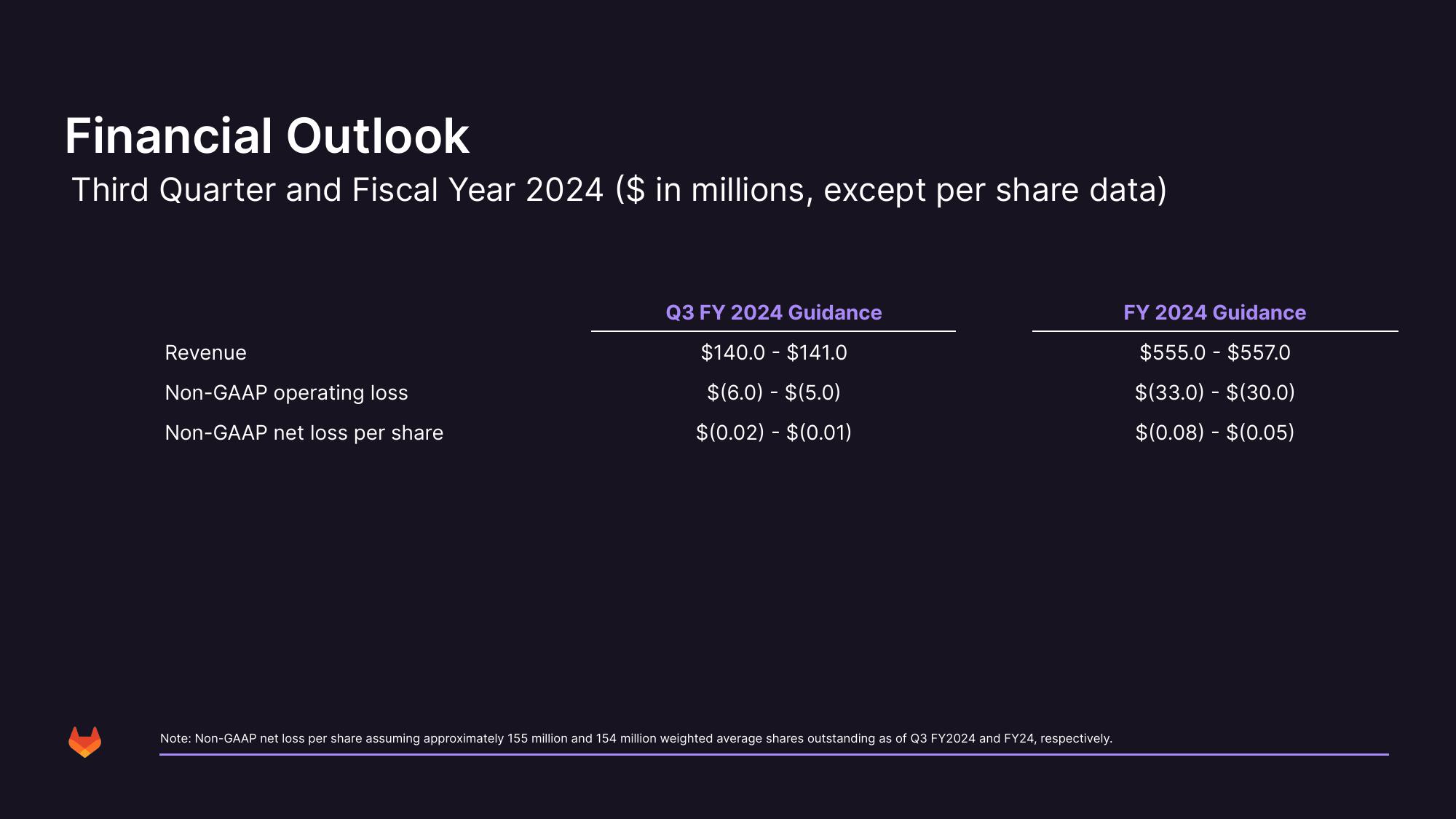 GitLab Investor Presentation Deck slide image