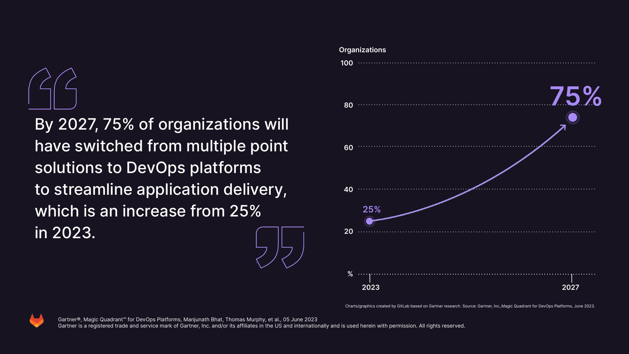 GitLab Investor Presentation Deck slide image #11