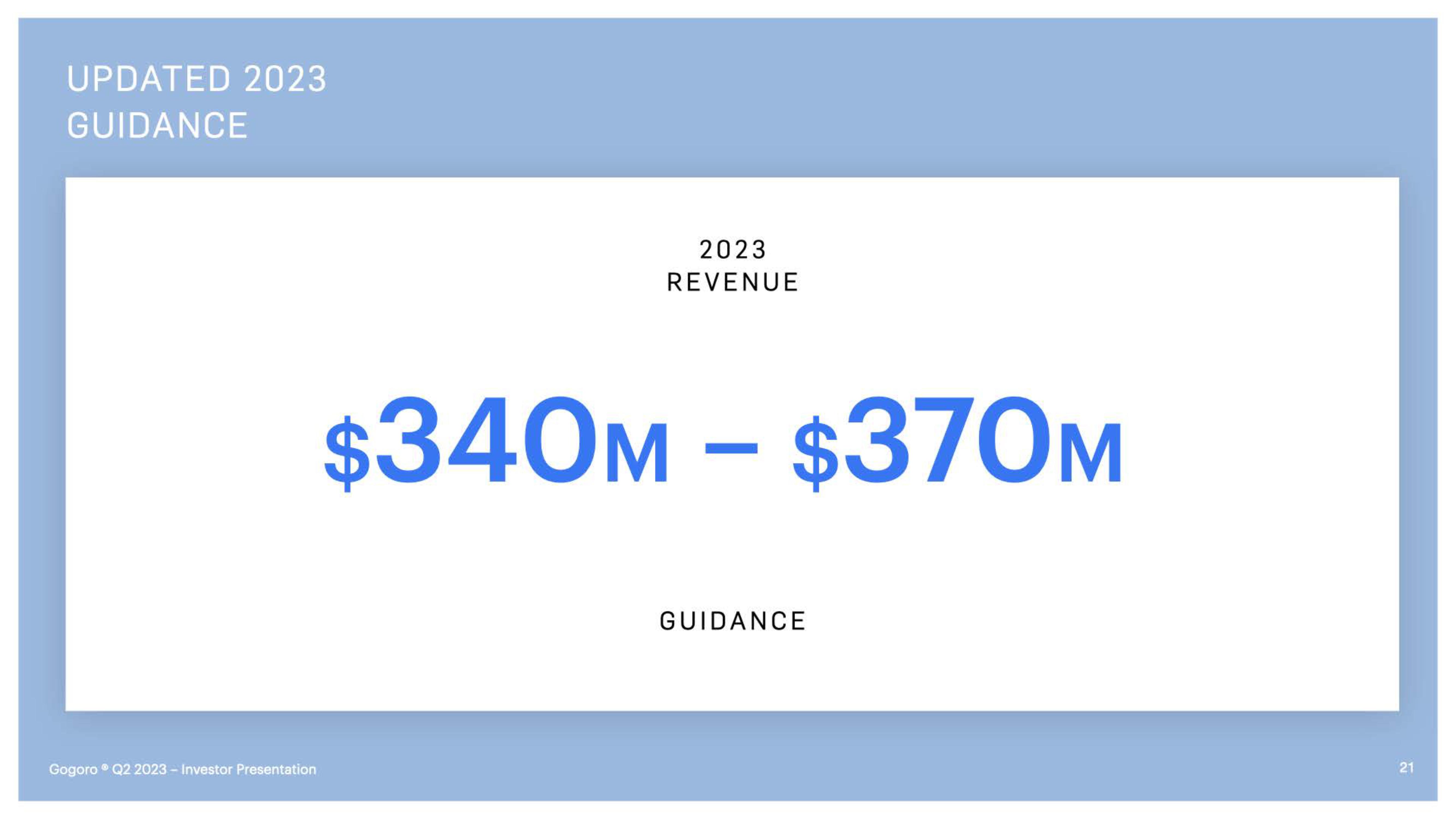 Gogoro Investor Presentation Deck slide image #21