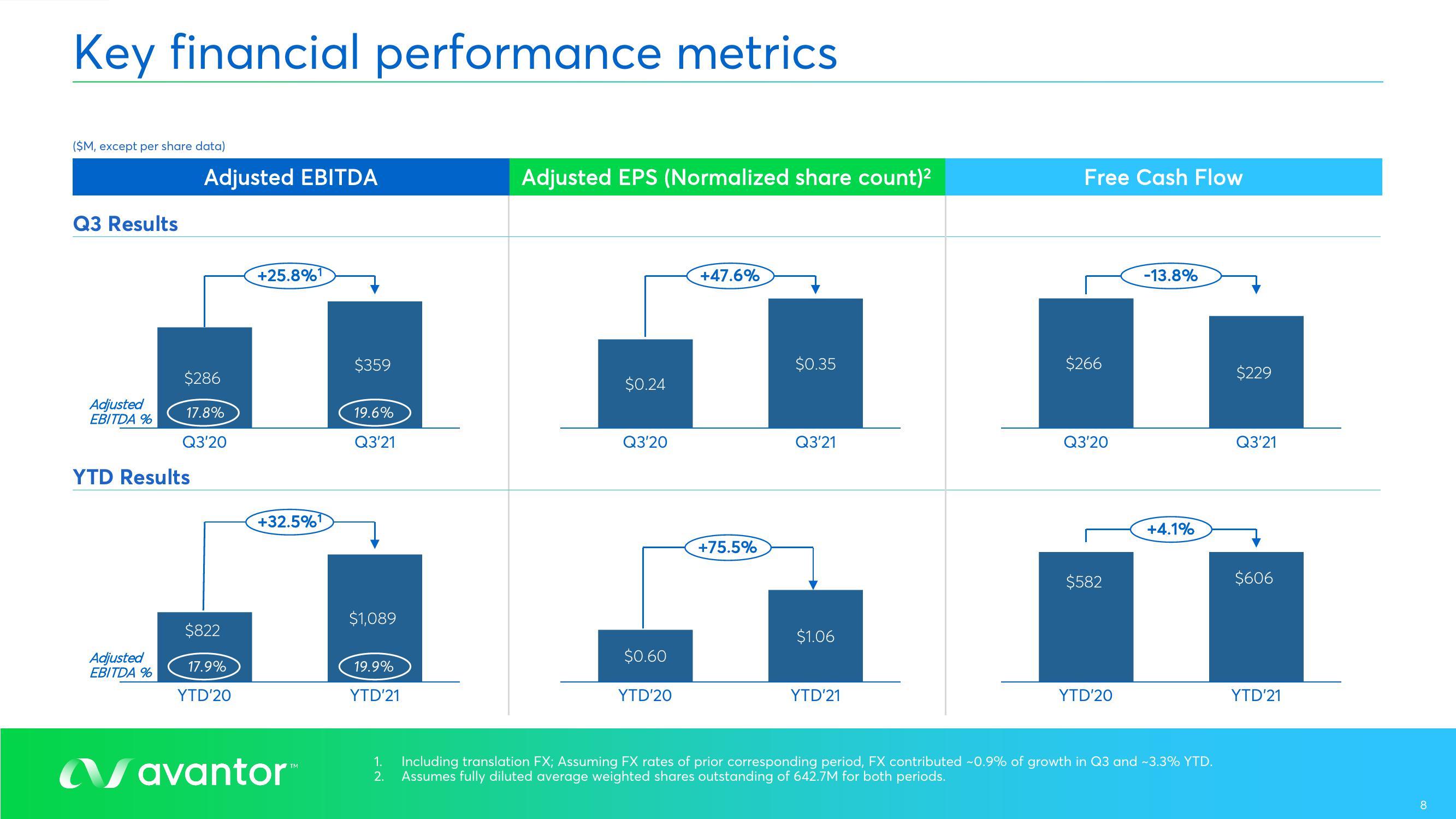 Avantor Results Presentation Deck slide image #8