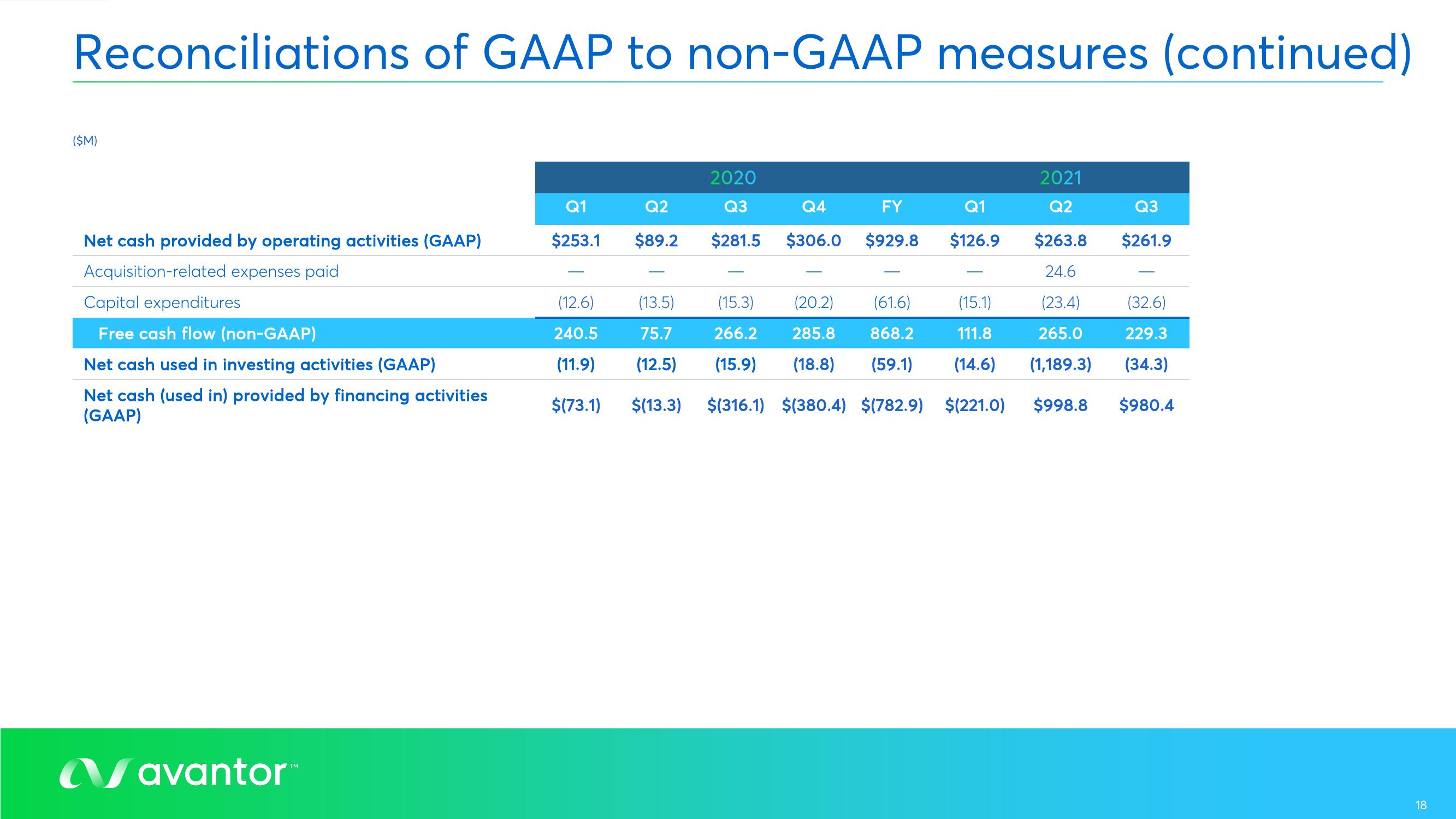 Avantor Results Presentation Deck slide image #18