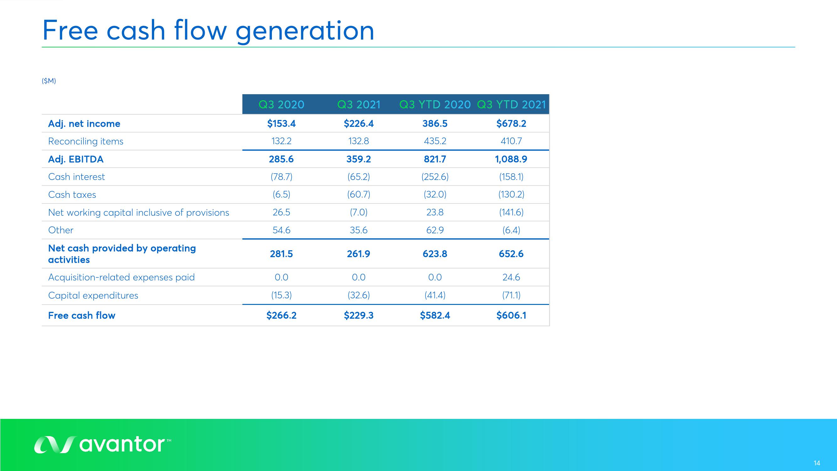 Avantor Results Presentation Deck slide image #14