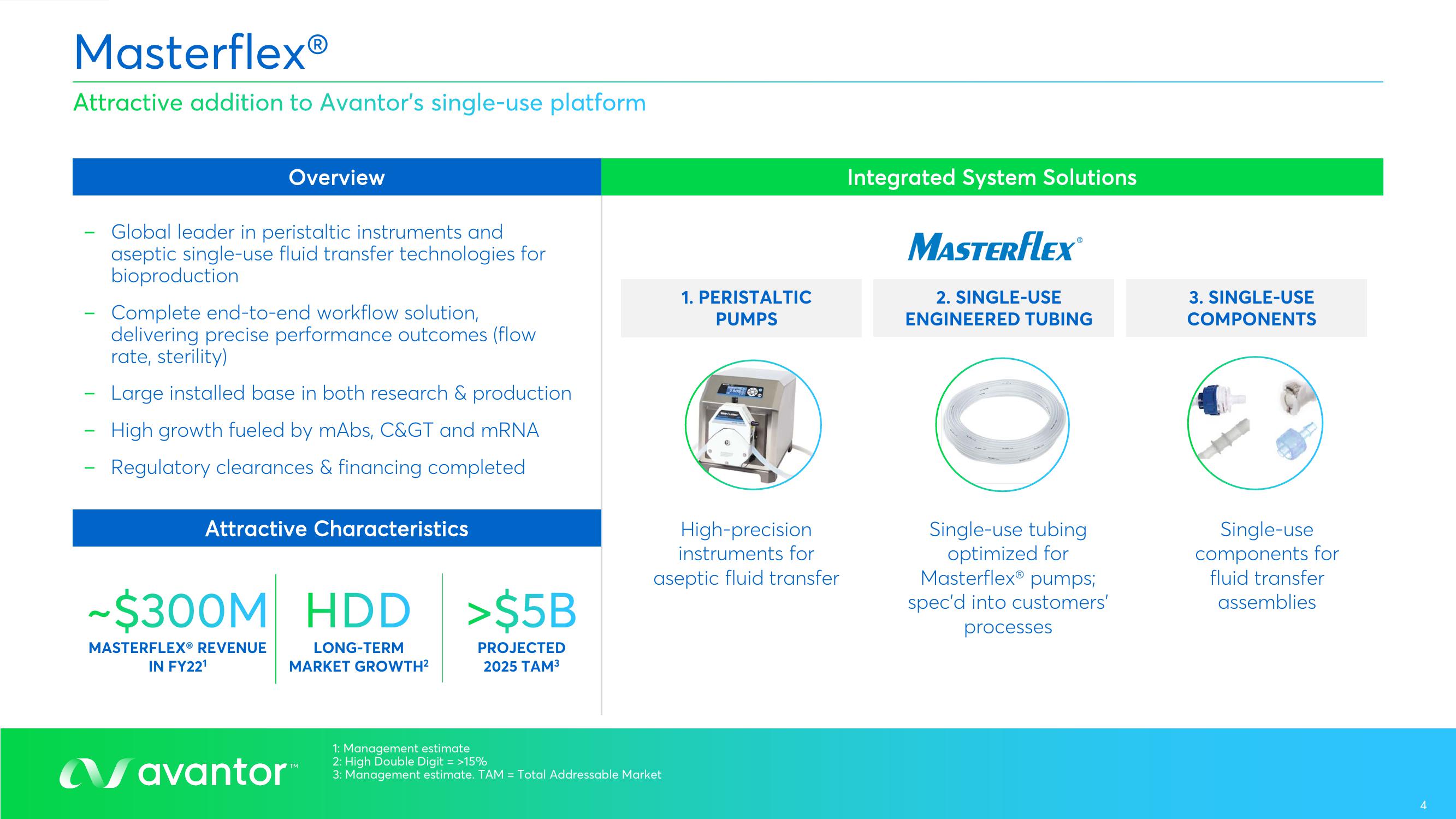 Avantor Results Presentation Deck slide image #4