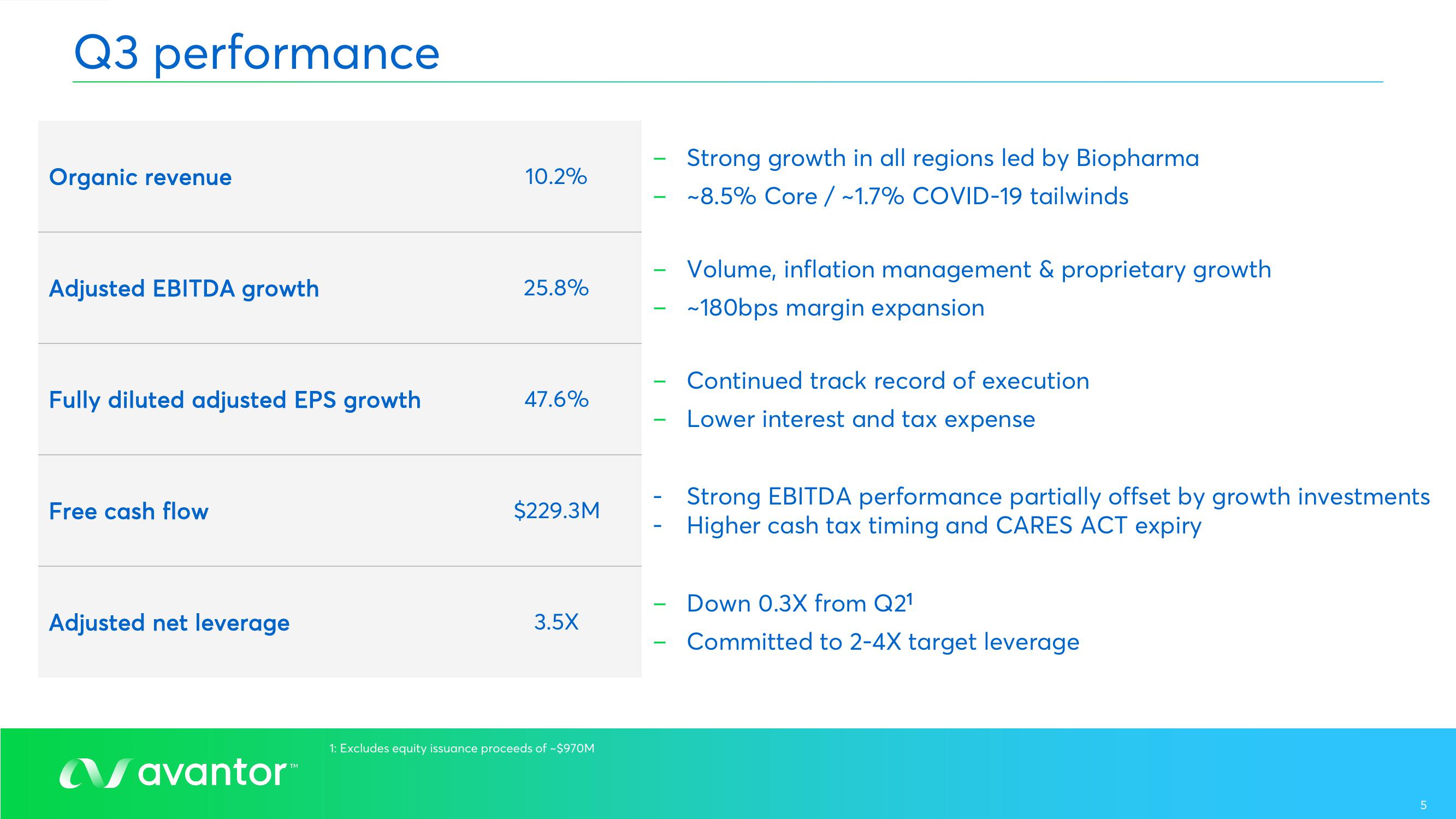 Avantor Results Presentation Deck slide image #5