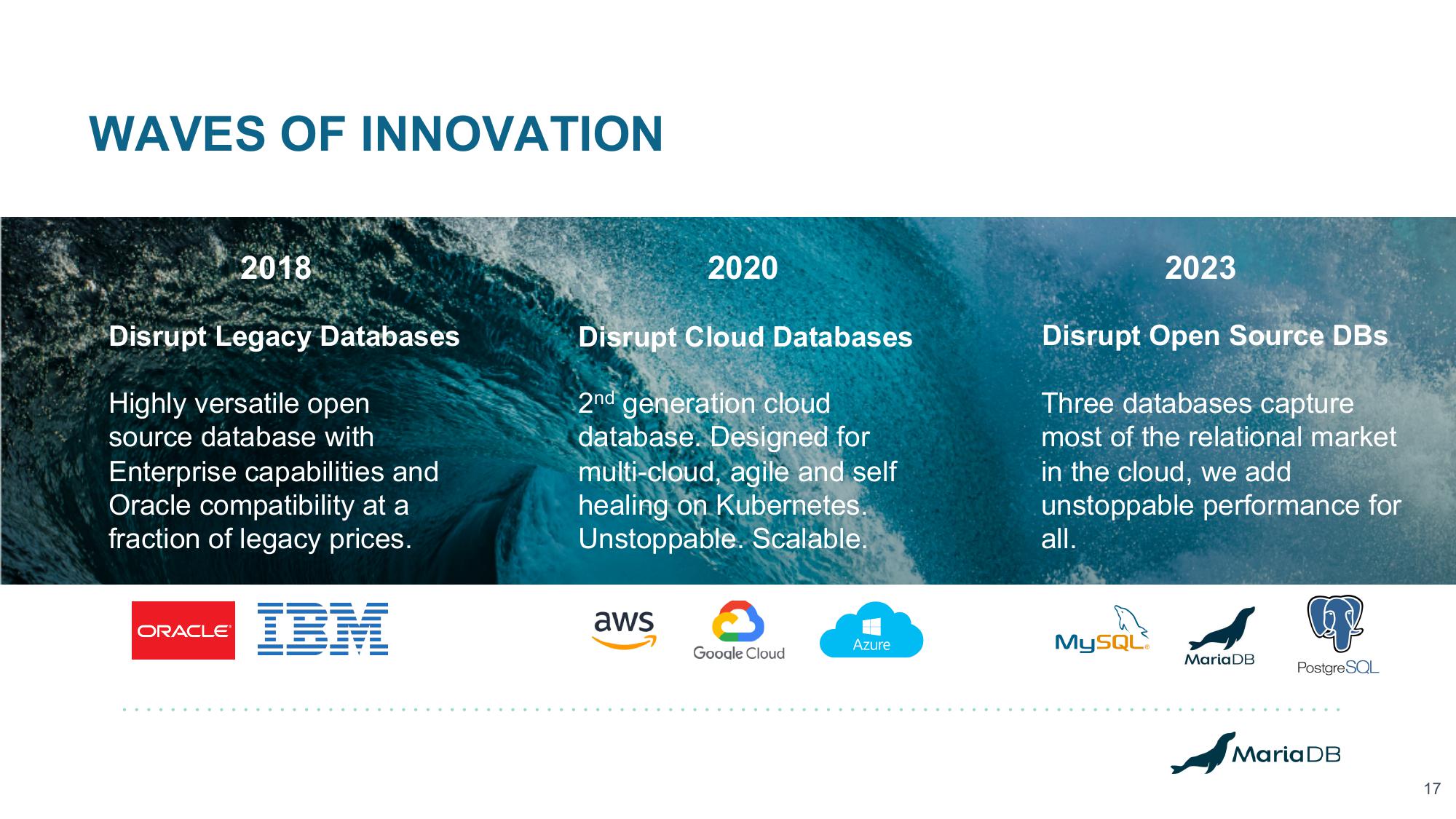MariaDB Investor Presentation Deck slide image #17