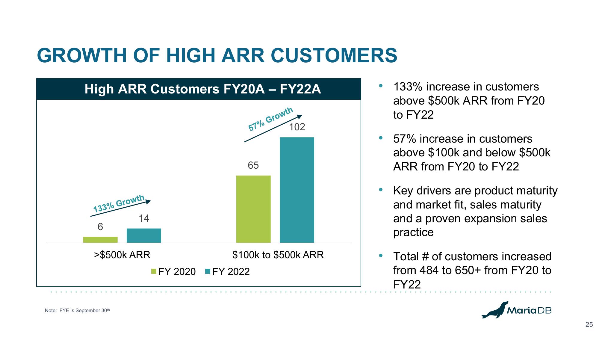 MariaDB Investor Presentation Deck slide image #25