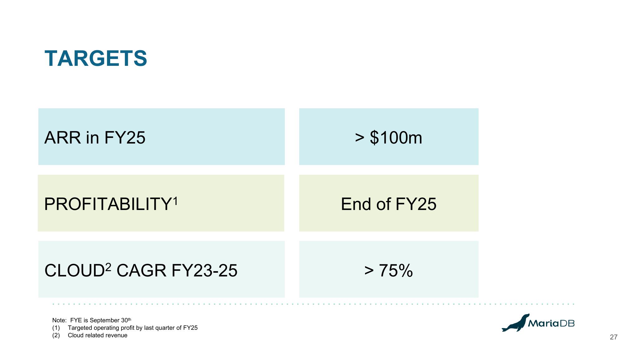 MariaDB Investor Presentation Deck slide image #27