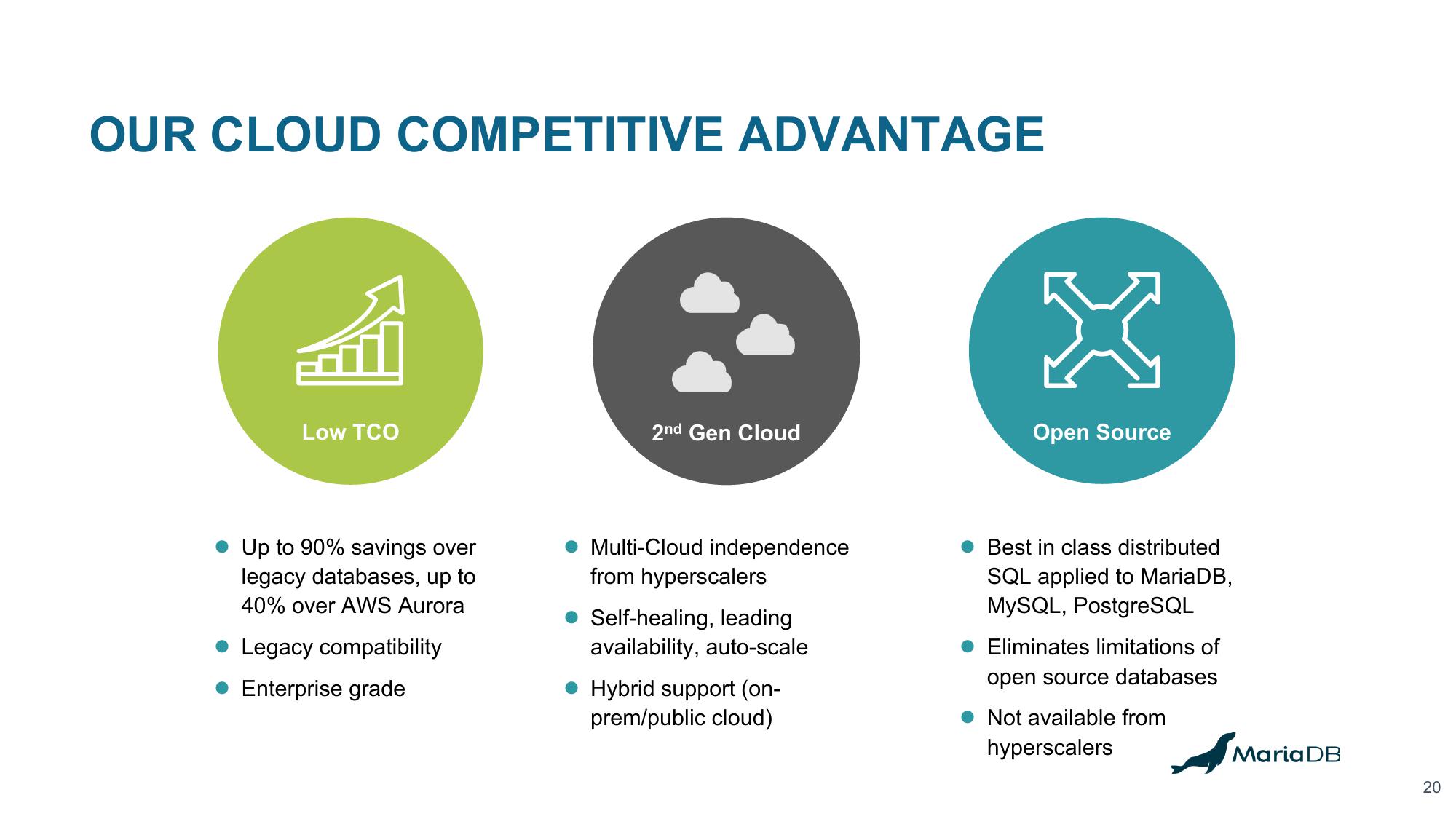 MariaDB Investor Presentation Deck slide image #20