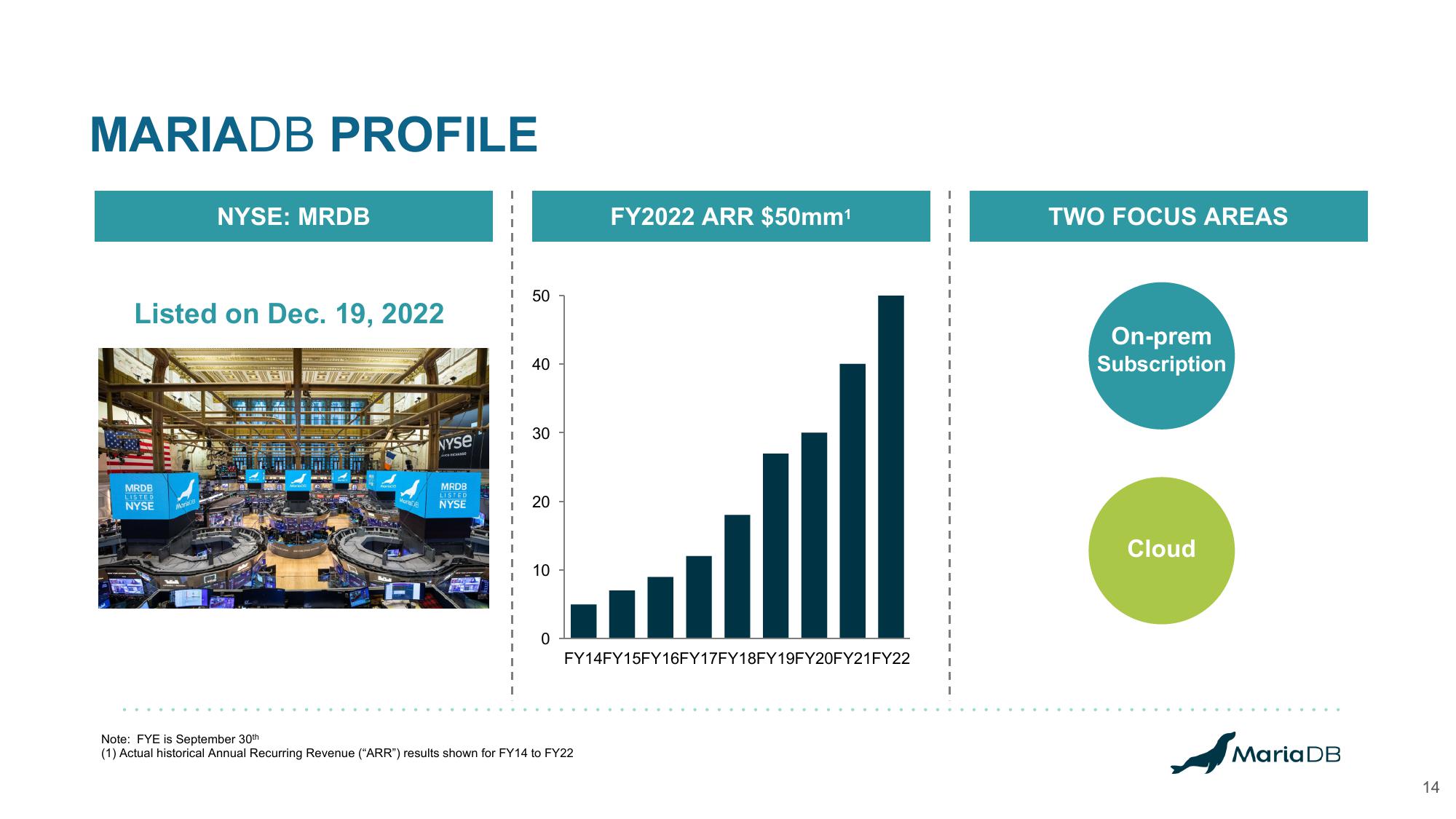 MariaDB Investor Presentation Deck slide image #14