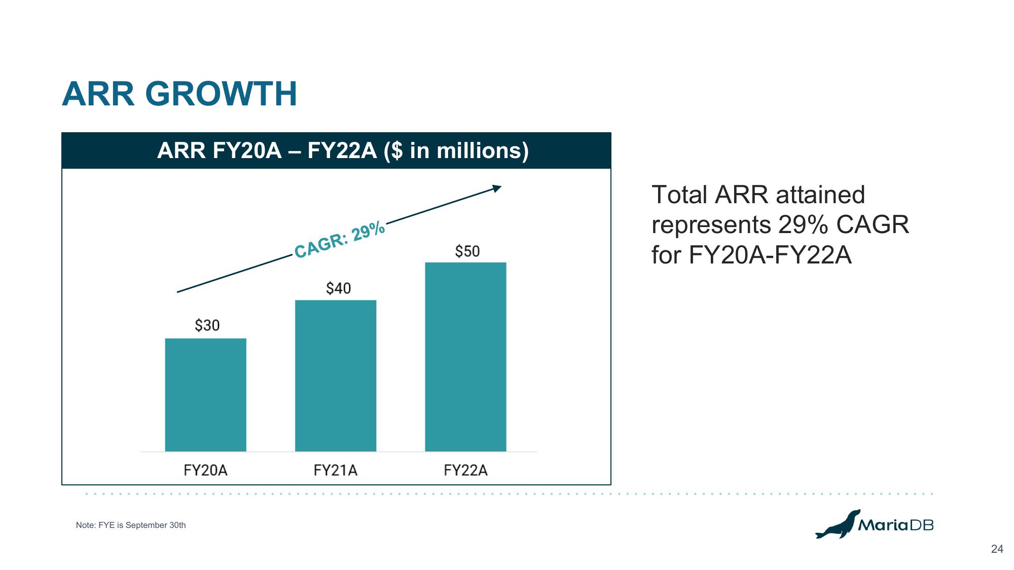 MariaDB Investor Presentation Deck slide image #24