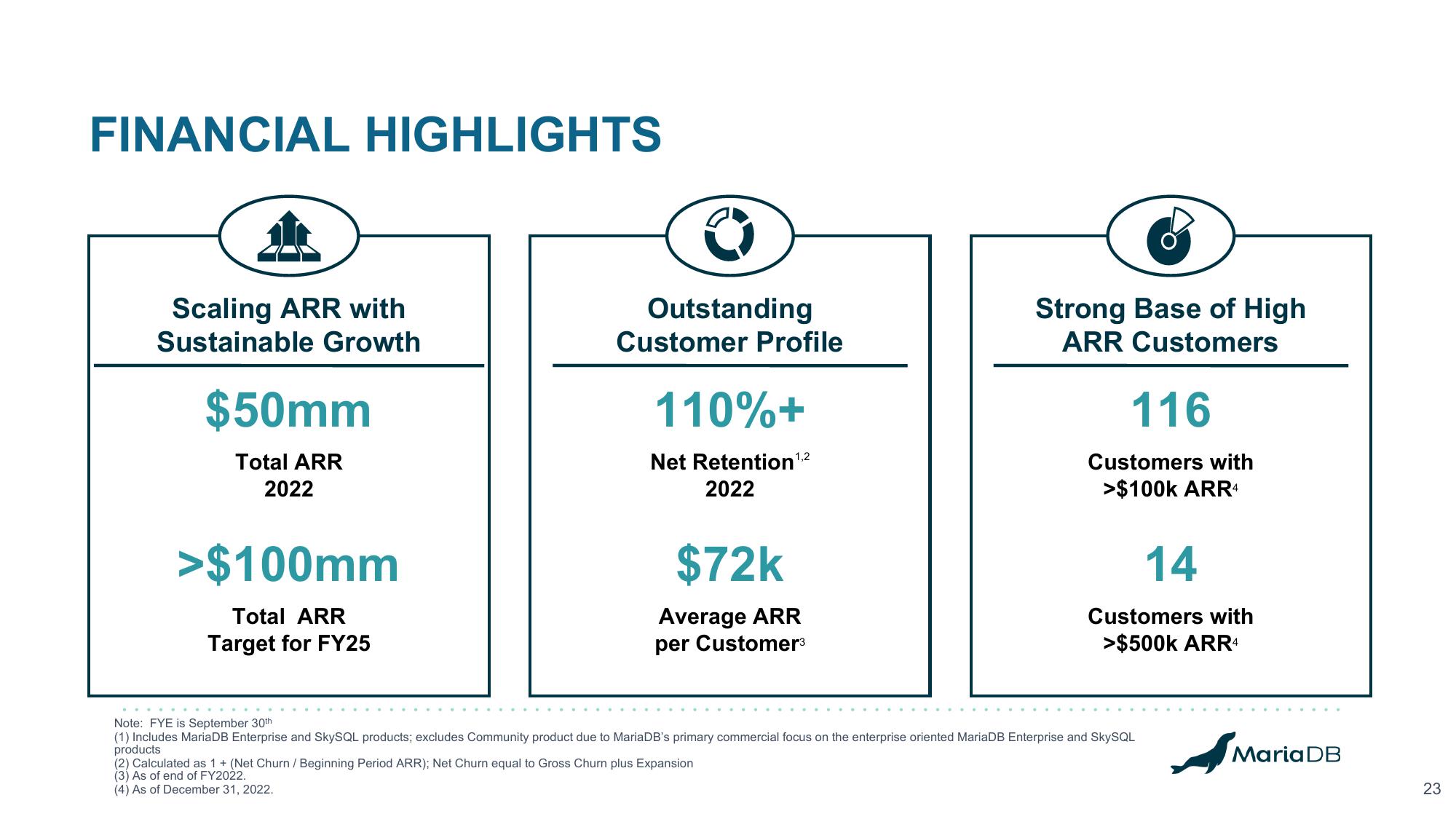 MariaDB Investor Presentation Deck slide image #23