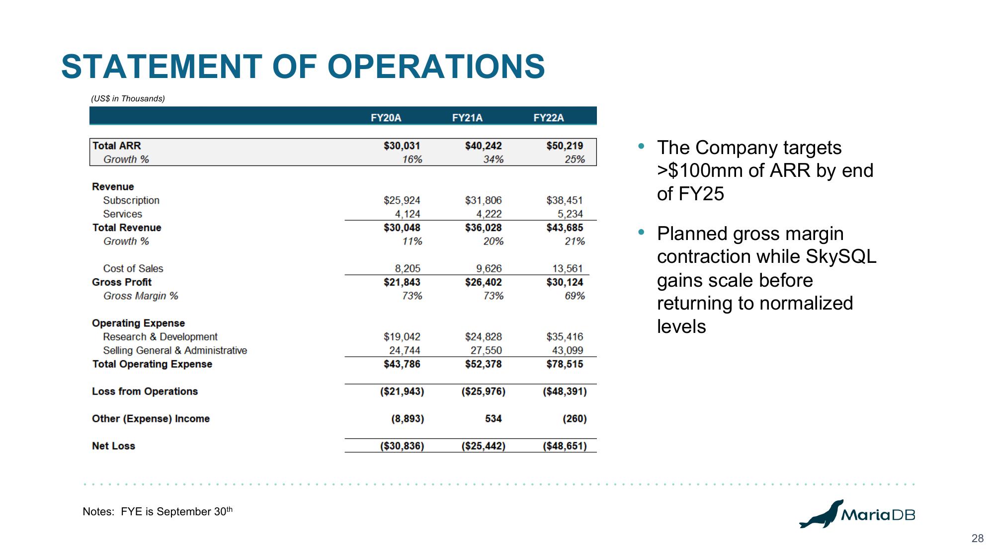 MariaDB Investor Presentation Deck slide image #28