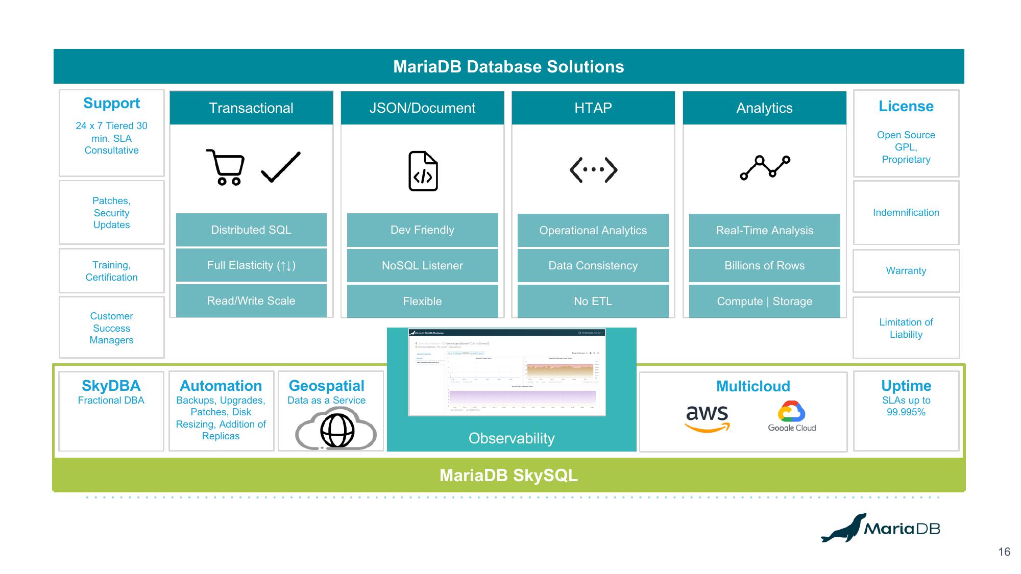 MariaDB Investor Presentation Deck slide image #16