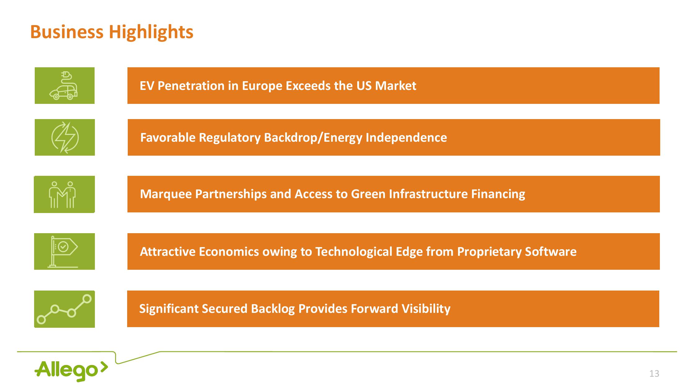 Allego Investor Presentation Deck slide image #13