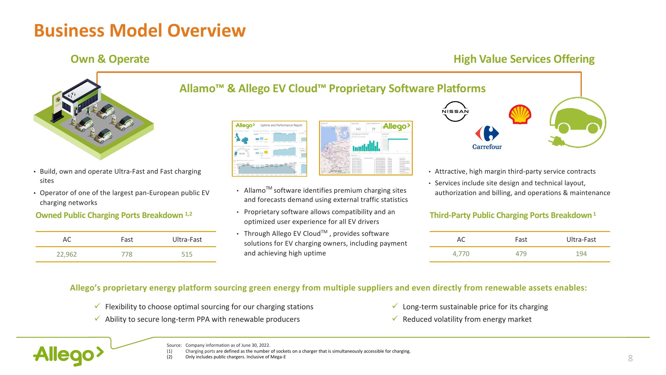 Allego Investor Presentation Deck slide image #8