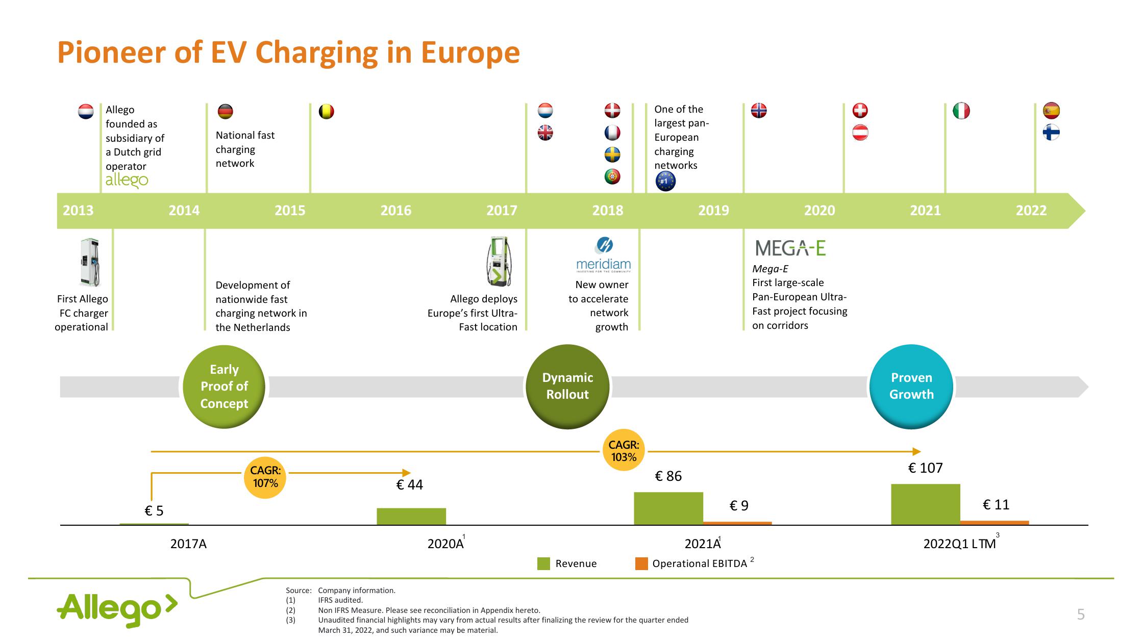 Allego Investor Presentation Deck slide image #5