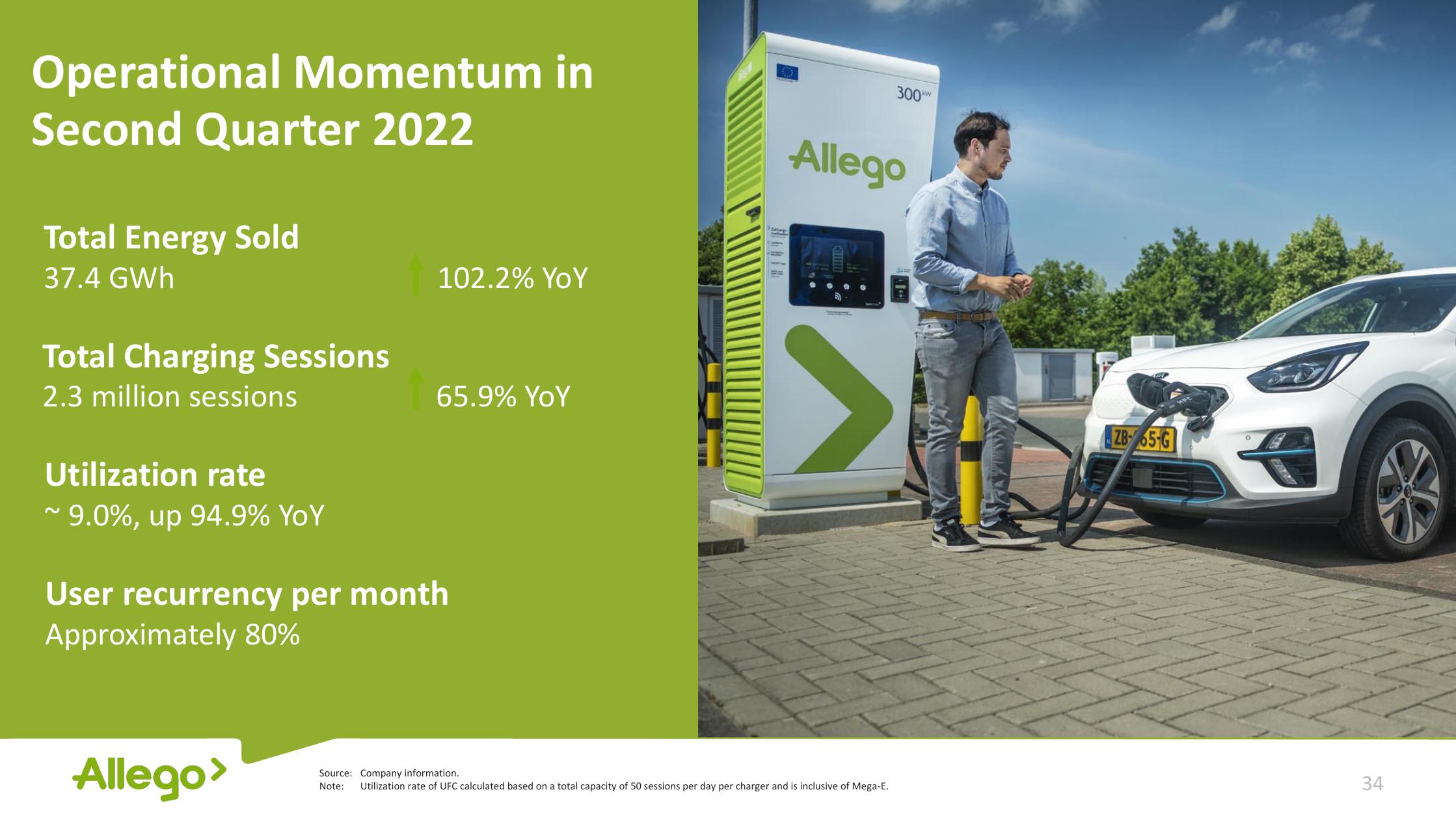 Allego Investor Presentation Deck slide image #34