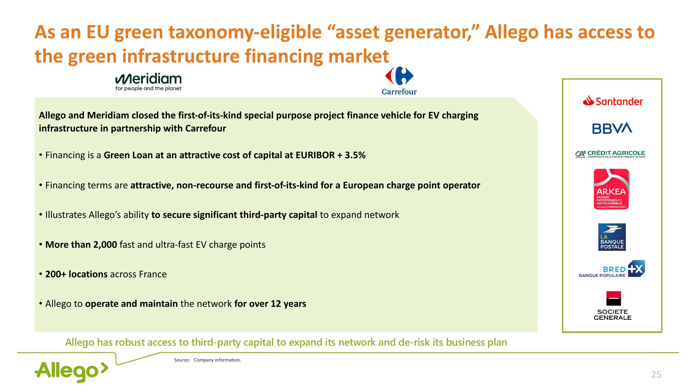 Allego Investor Presentation Deck slide image #25