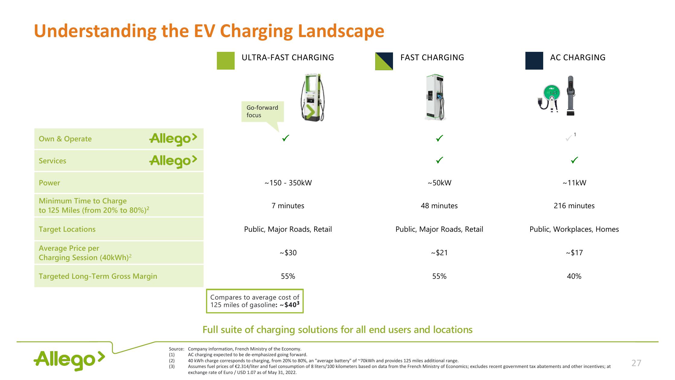 Allego Investor Presentation Deck slide image #27