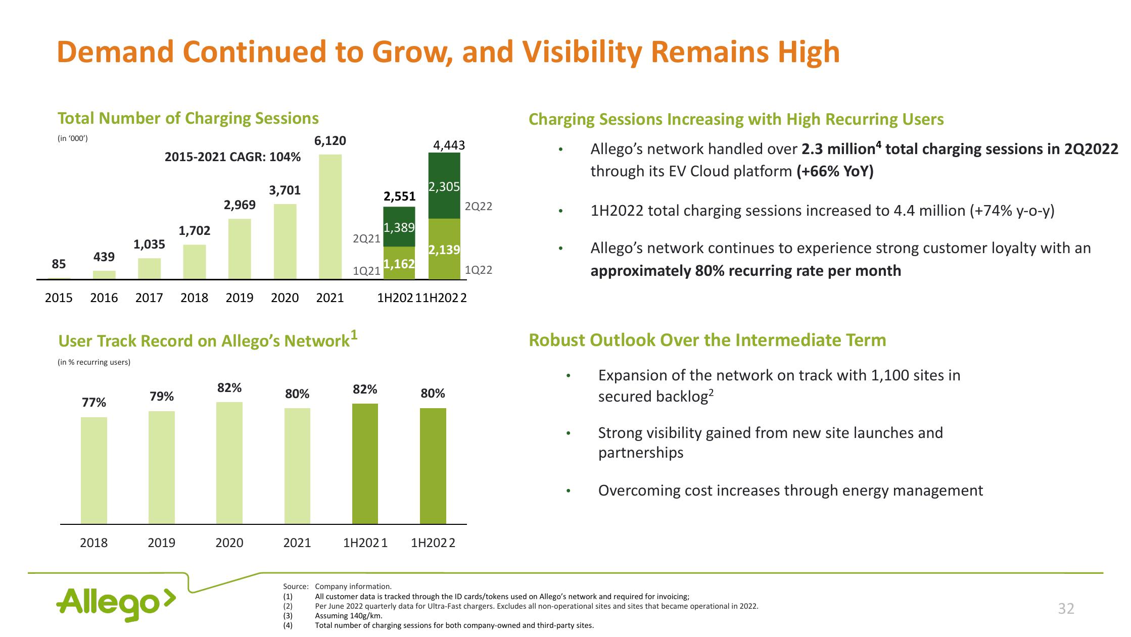 Allego Investor Presentation Deck slide image #32