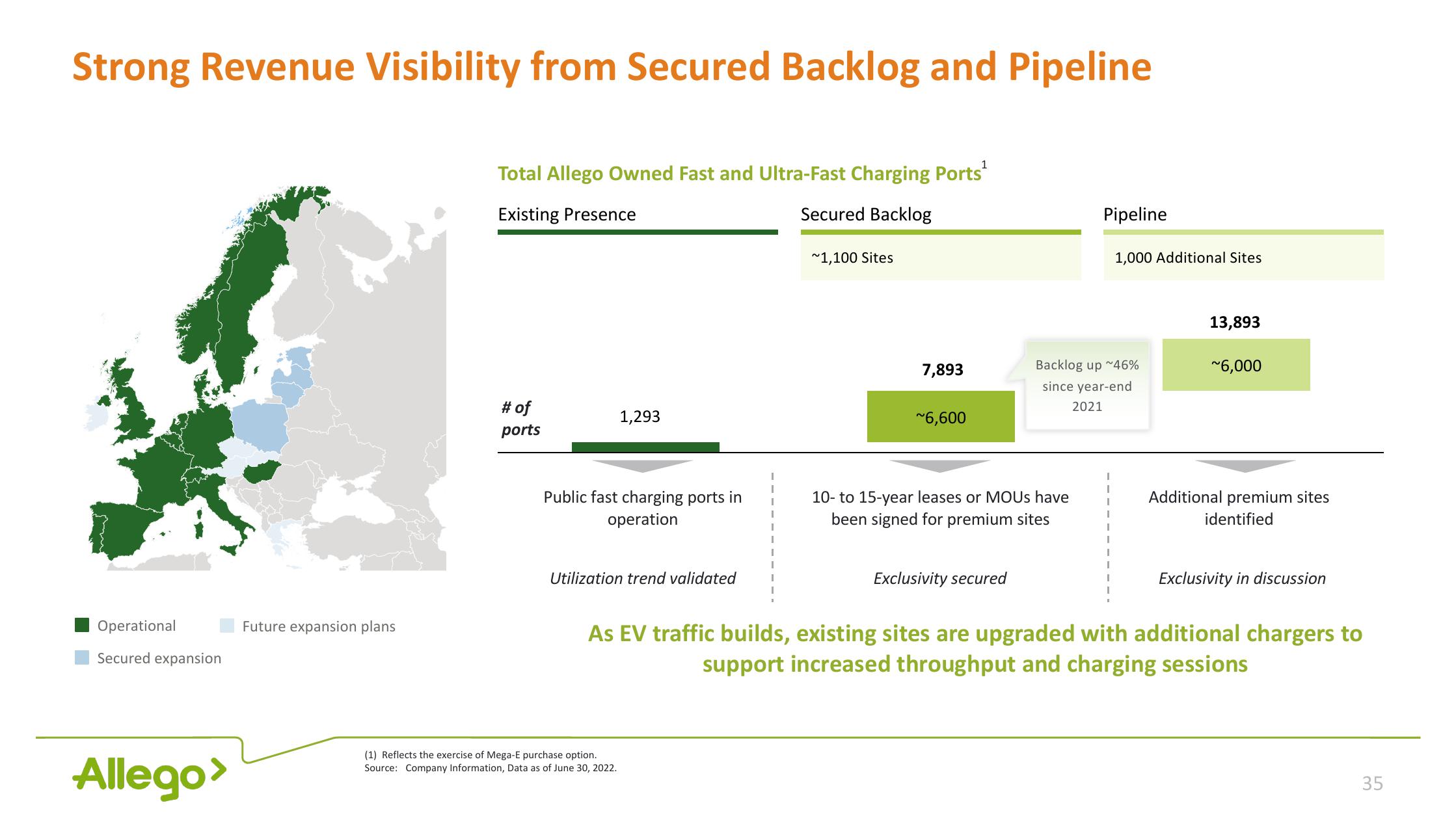 Allego Investor Presentation Deck slide image #35