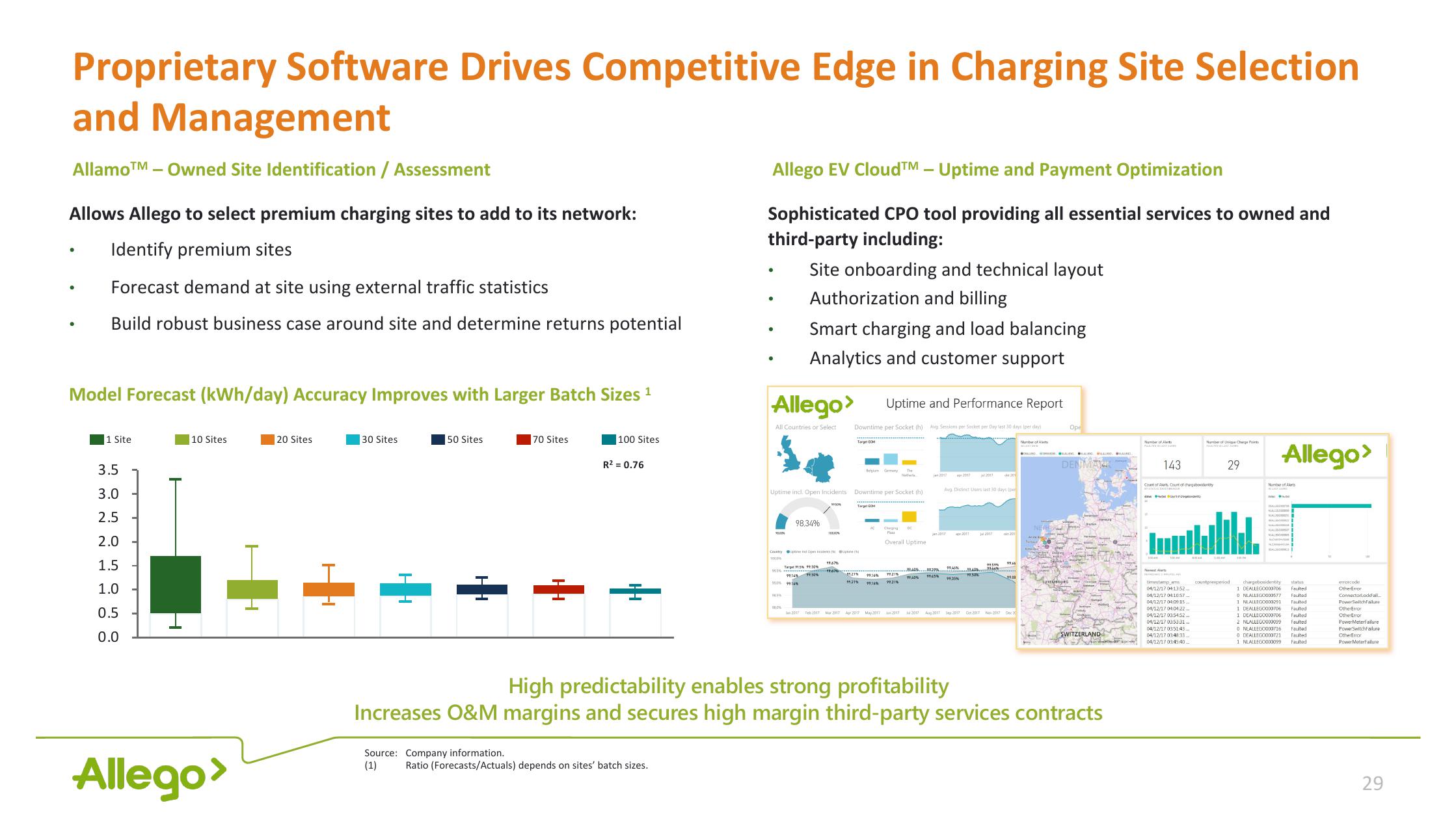 Allego Investor Presentation Deck slide image #29