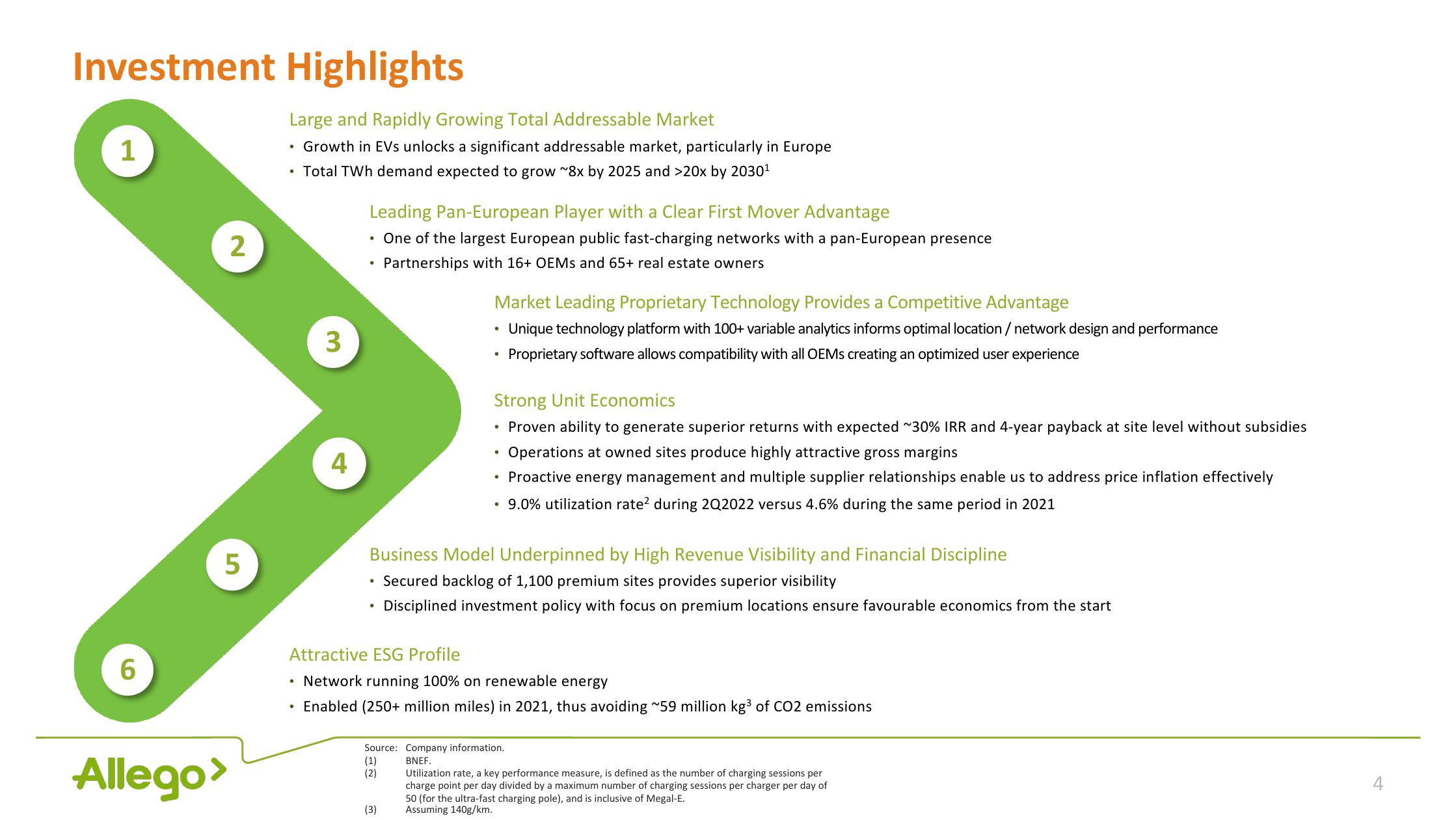 Allego Investor Presentation Deck slide image #4