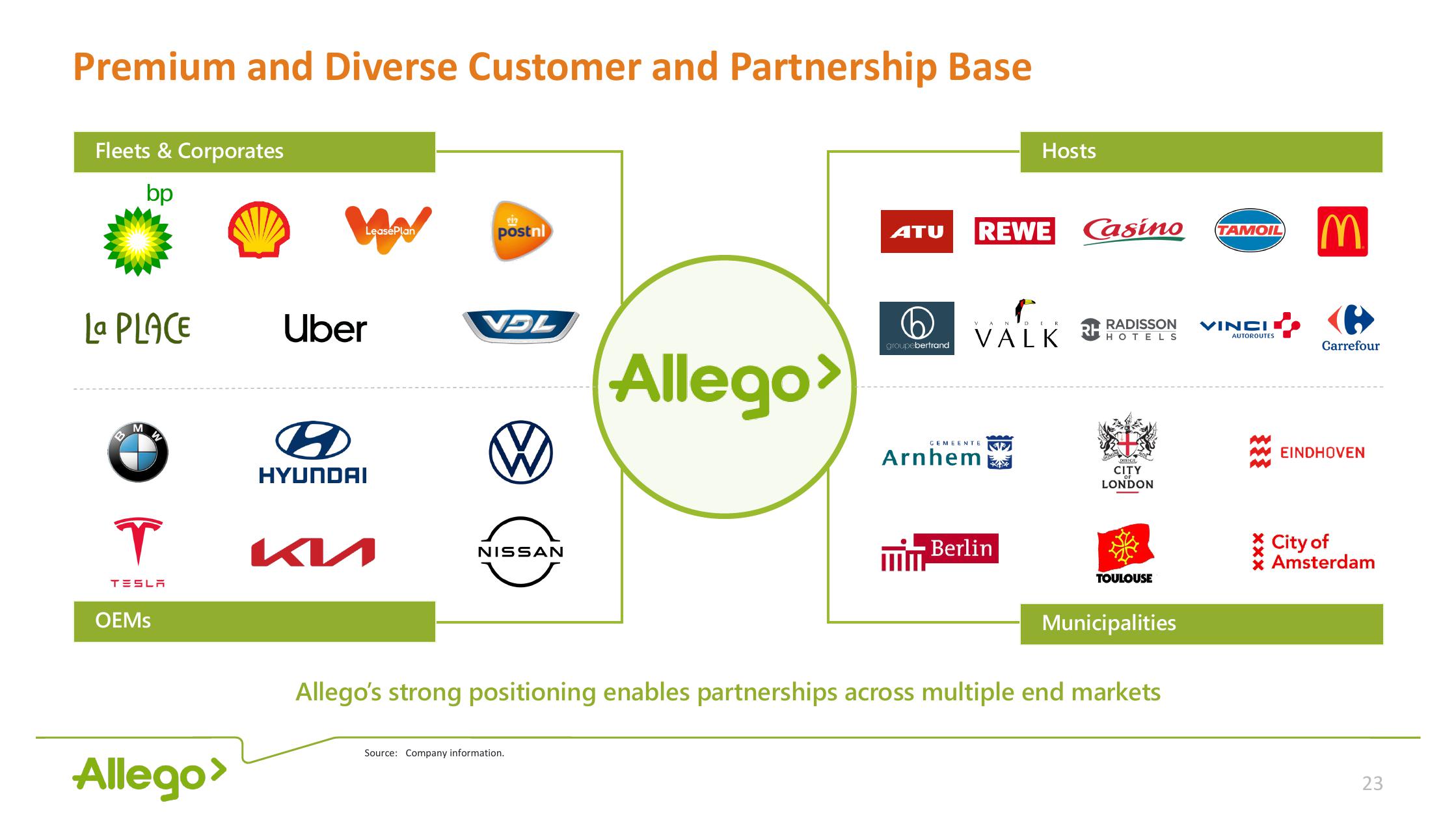 Allego Investor Presentation Deck slide image #23