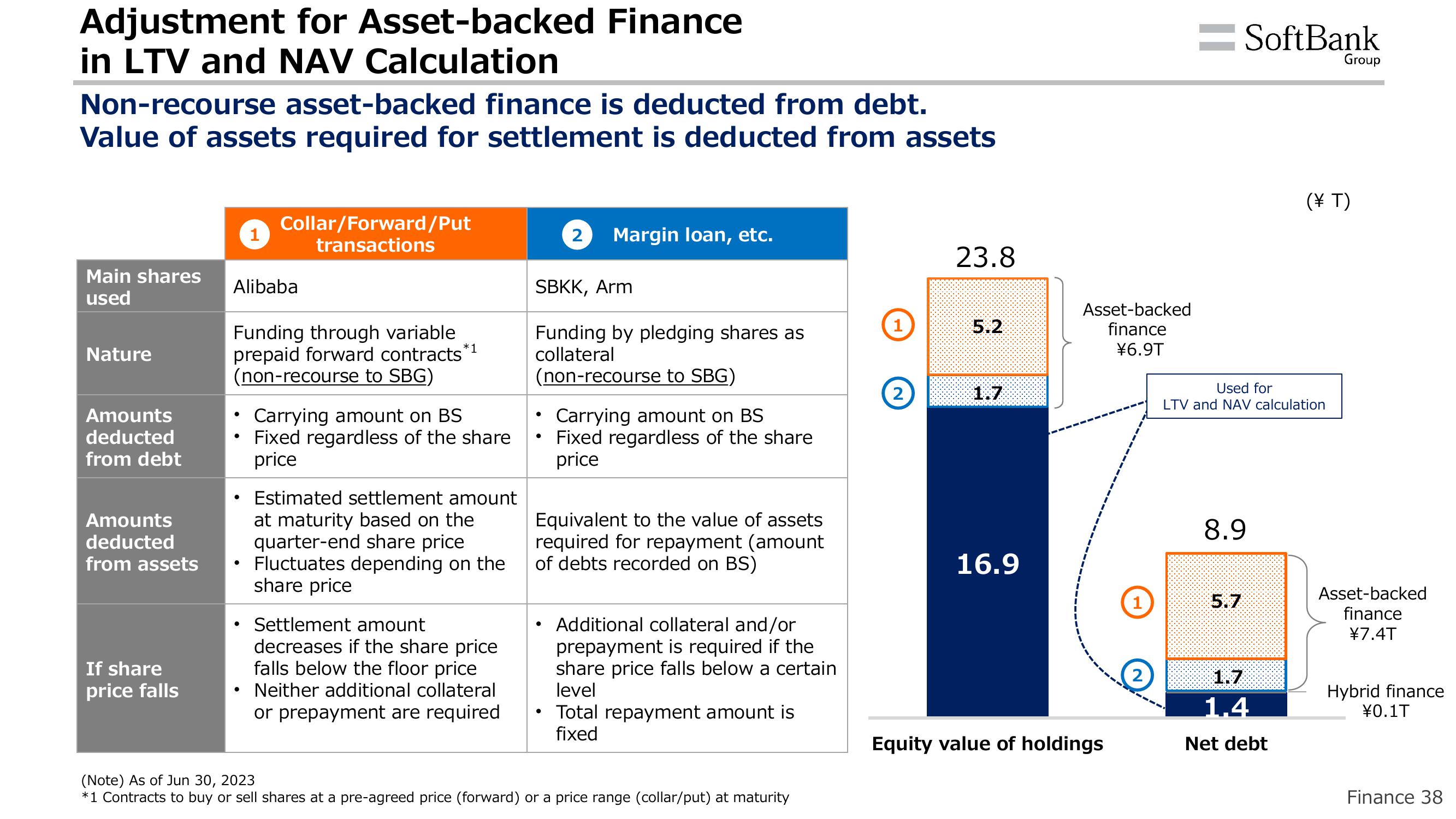 SoftBank Results Presentation Deck slide image #41