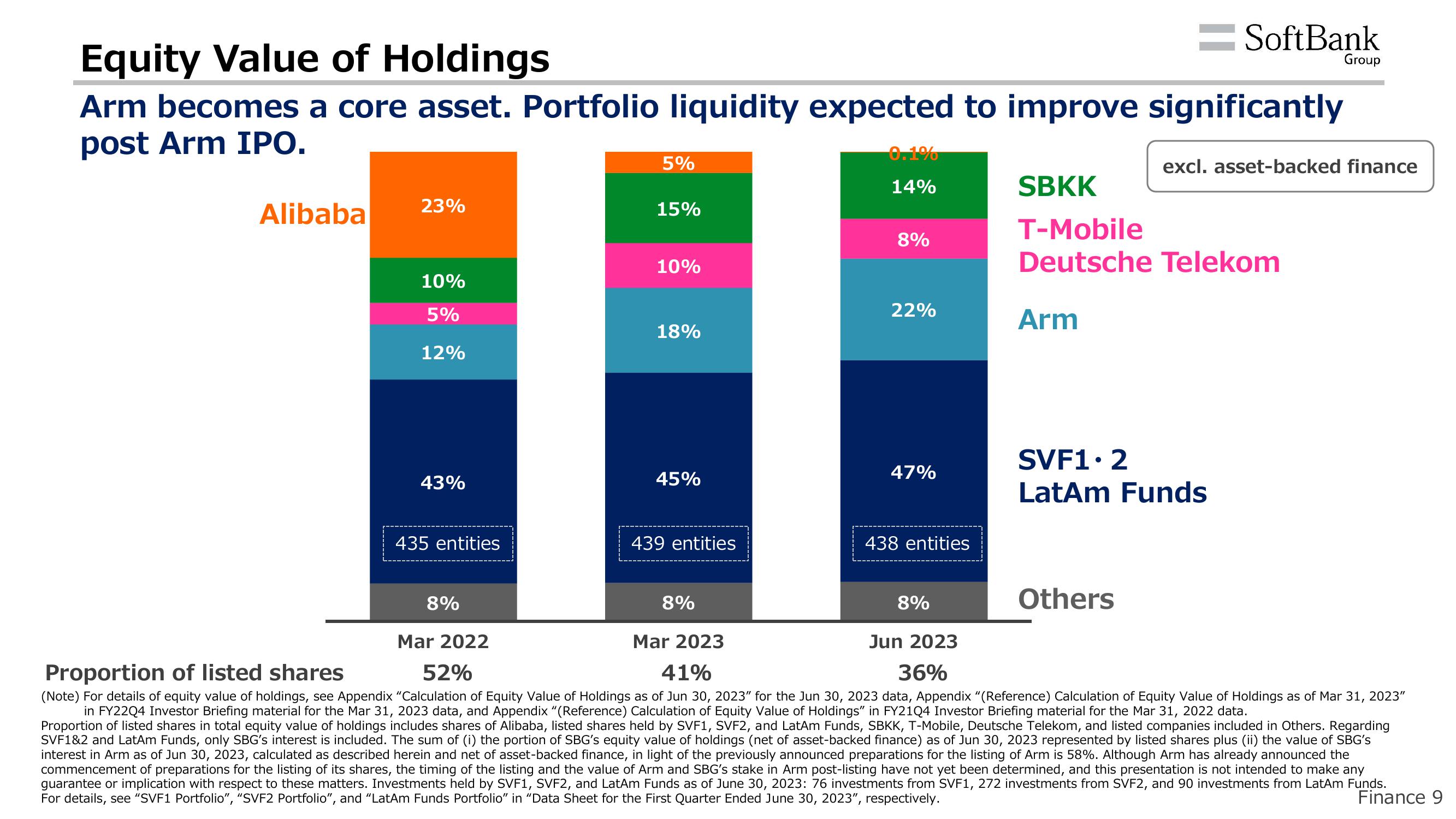 SoftBank Results Presentation Deck slide image #12