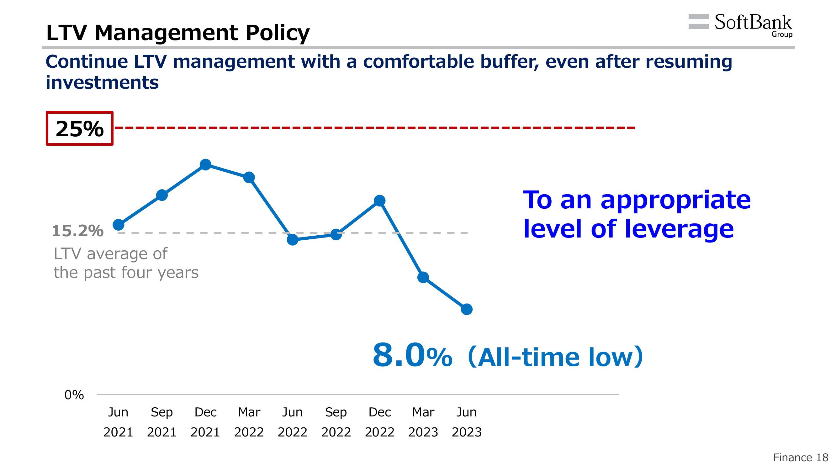 SoftBank Results Presentation Deck slide image #21