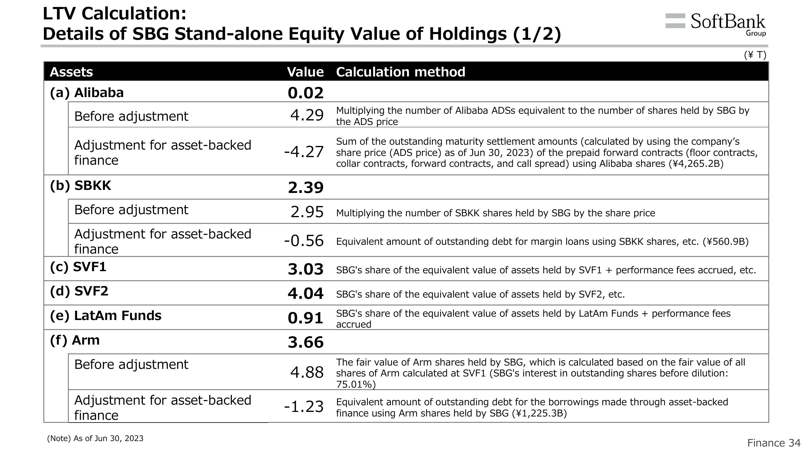 SoftBank Results Presentation Deck slide image #37