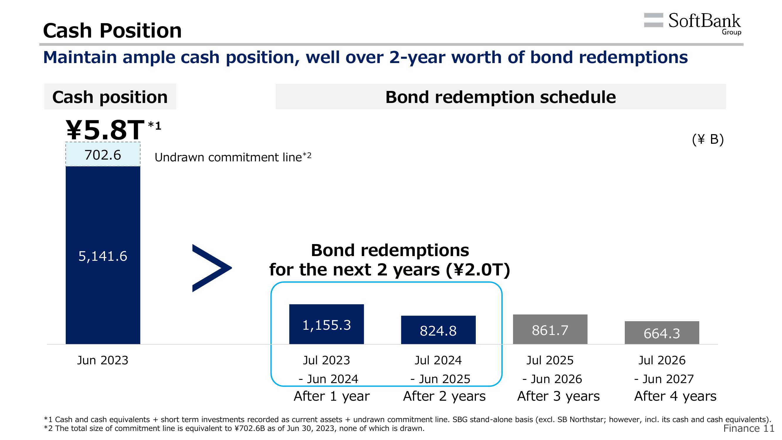 SoftBank Results Presentation Deck slide image #14