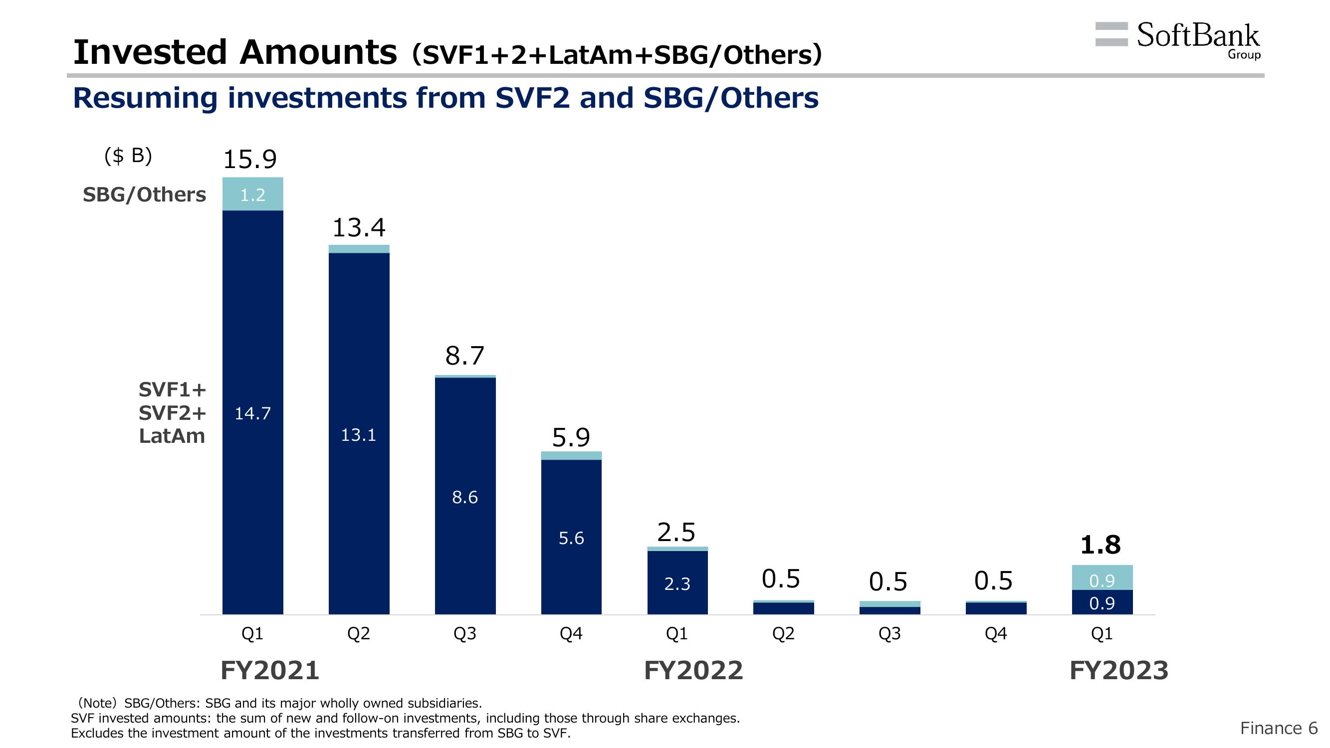 SoftBank Results Presentation Deck slide image #9