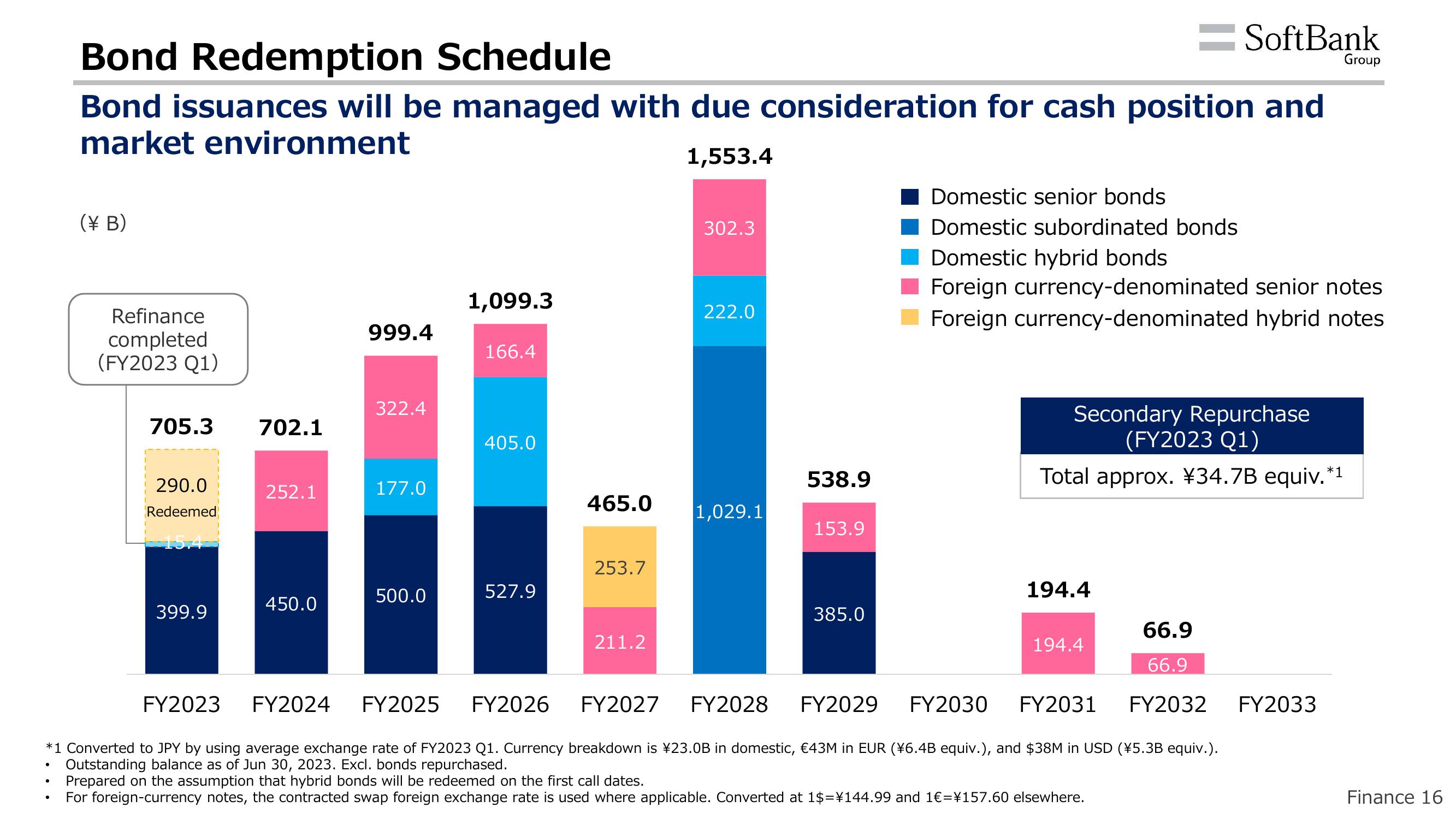 SoftBank Results Presentation Deck slide image #19