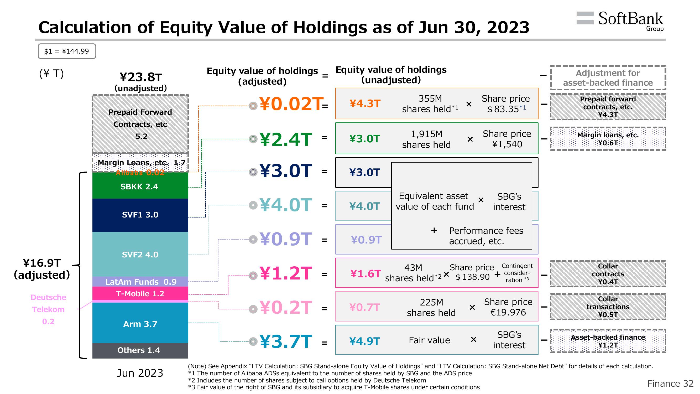 SoftBank Results Presentation Deck slide image #35