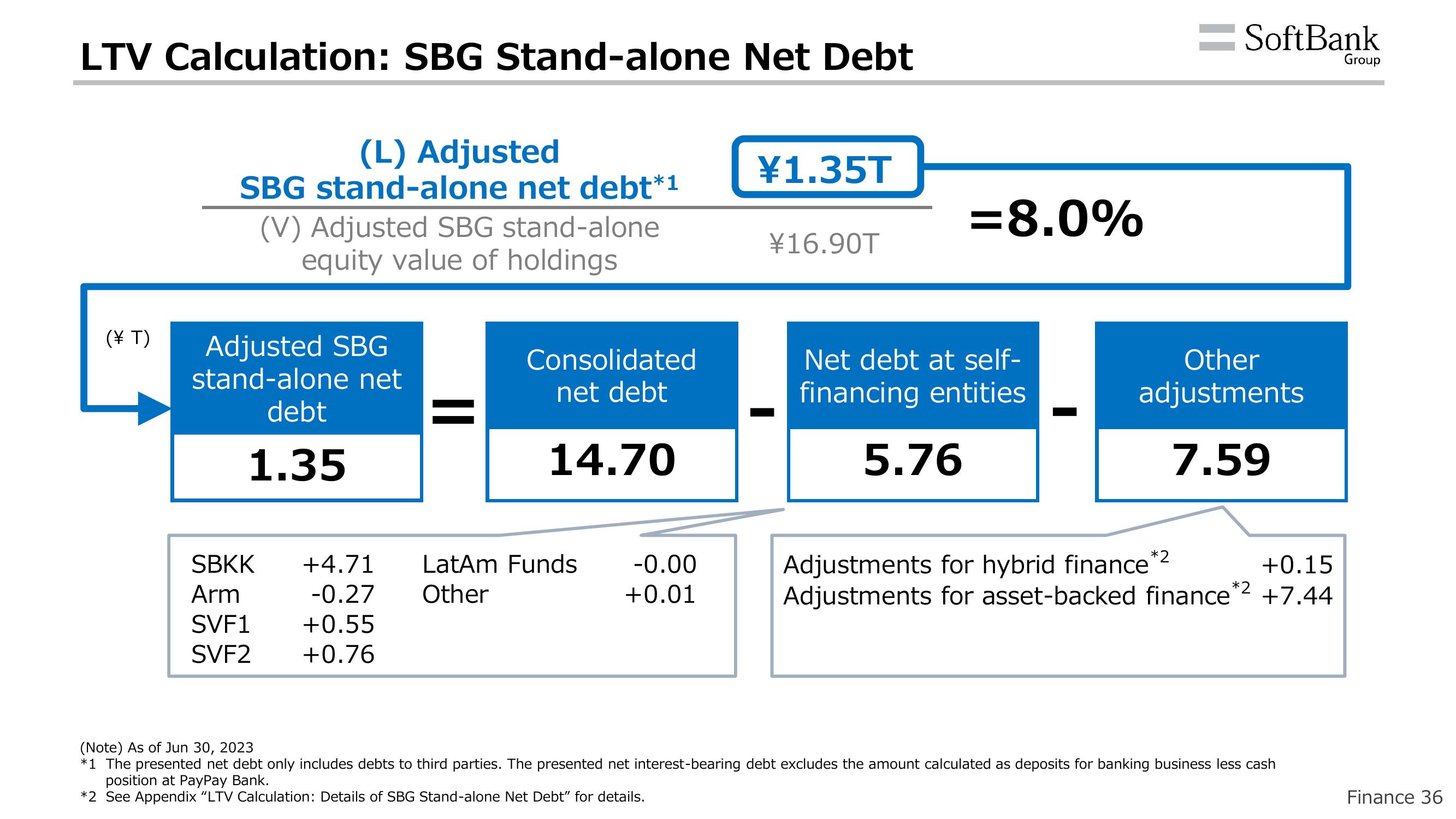 SoftBank Results Presentation Deck slide image #39